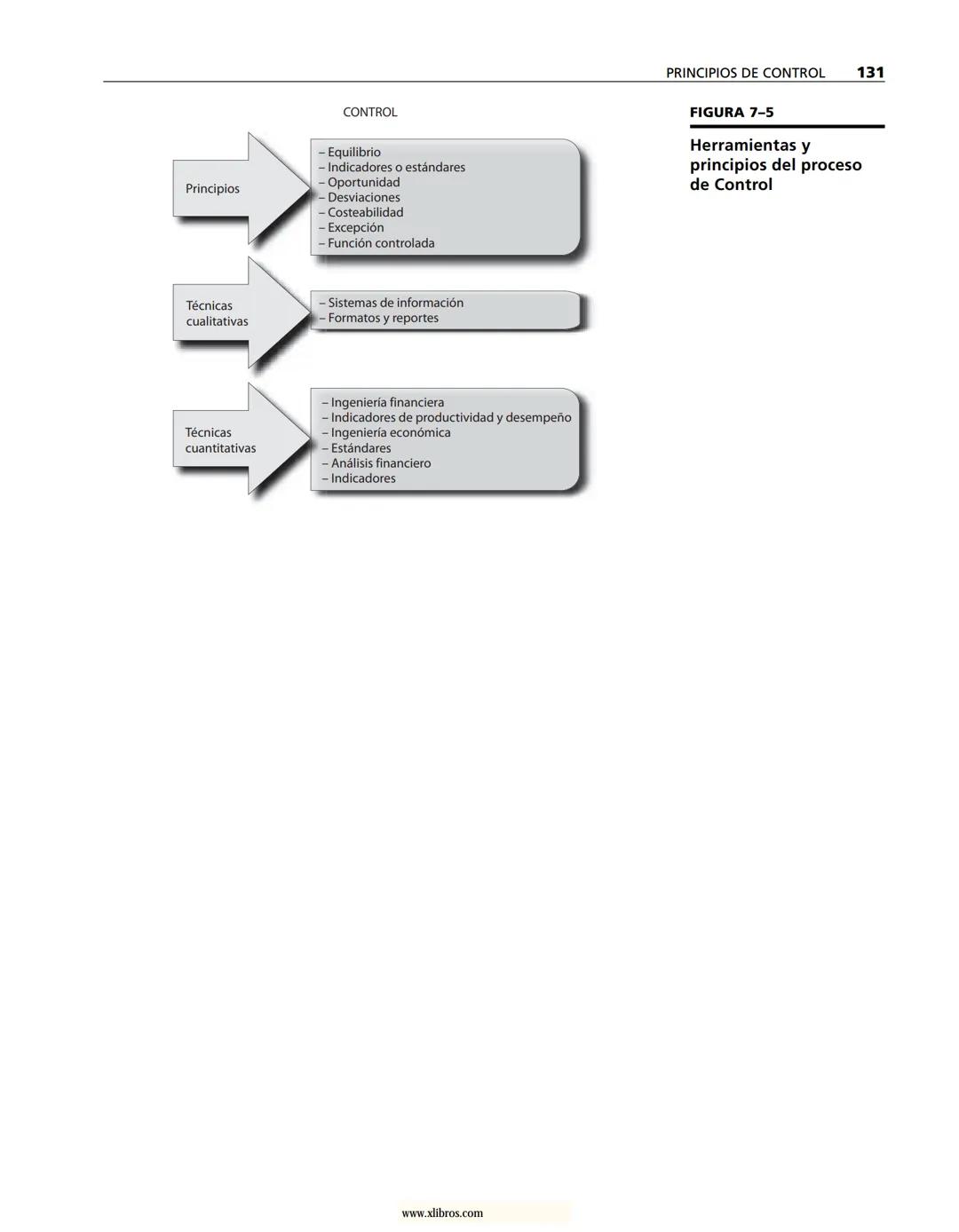 # ADMINISTRACIÓN
Gestión organizacional, enfoques
y proceso administrativo
Münch
www.xlibros.com # ADMINISTRACIÓN
Gestión organizac