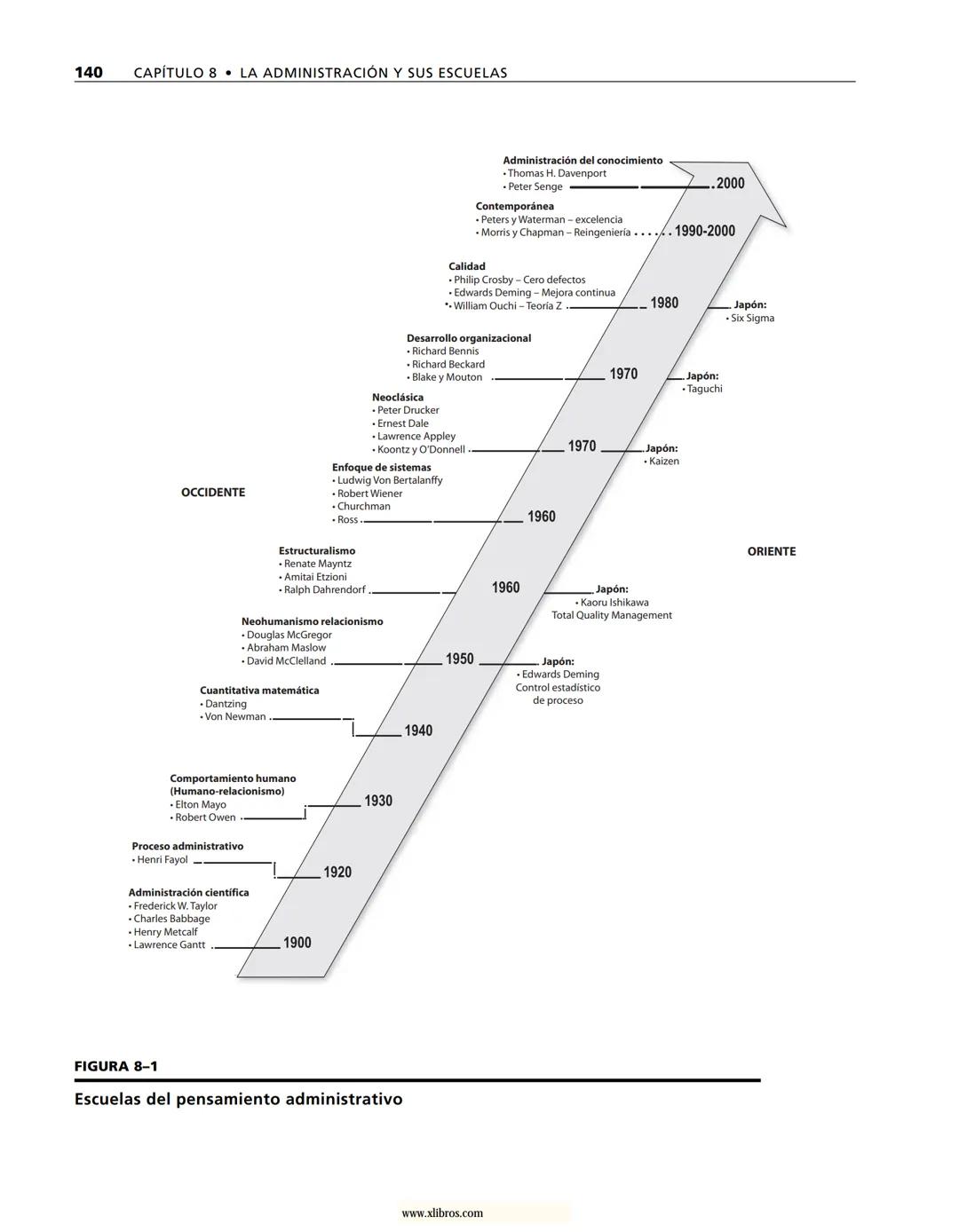 # ADMINISTRACIÓN
Gestión organizacional, enfoques
y proceso administrativo
Münch
www.xlibros.com # ADMINISTRACIÓN
Gestión organizac