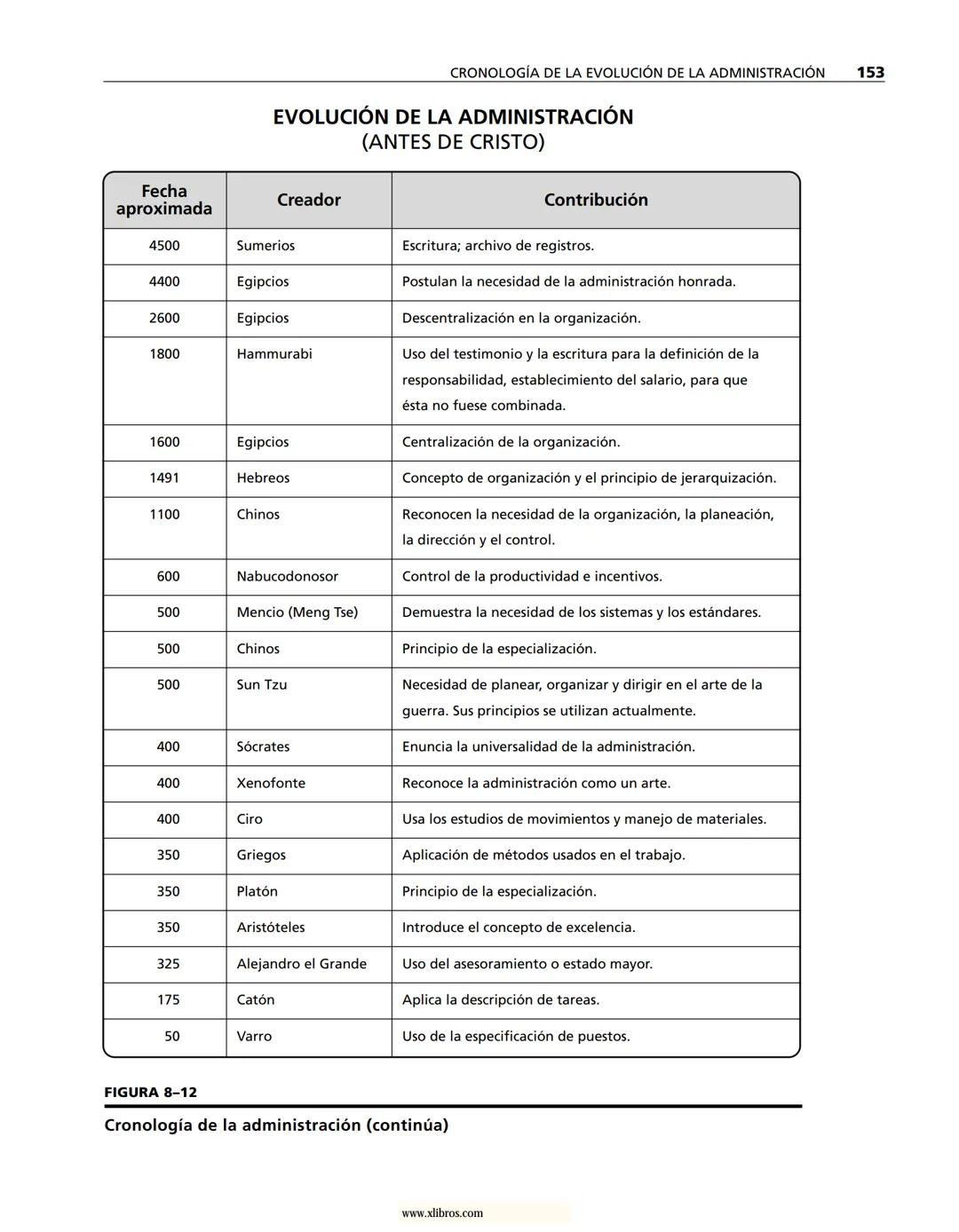 # ADMINISTRACIÓN
Gestión organizacional, enfoques
y proceso administrativo
Münch
www.xlibros.com # ADMINISTRACIÓN
Gestión organizac