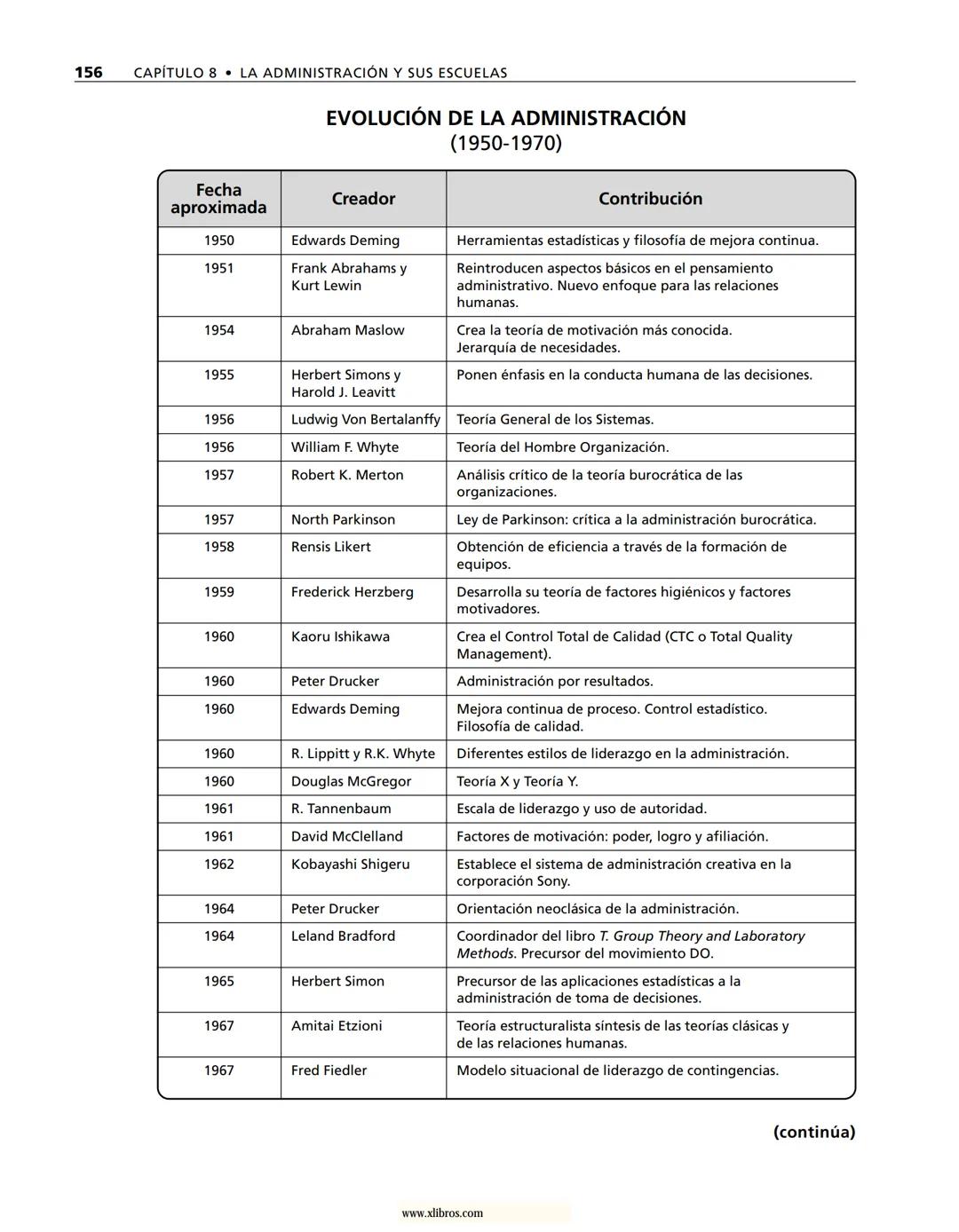 # ADMINISTRACIÓN
Gestión organizacional, enfoques
y proceso administrativo
Münch
www.xlibros.com # ADMINISTRACIÓN
Gestión organizac