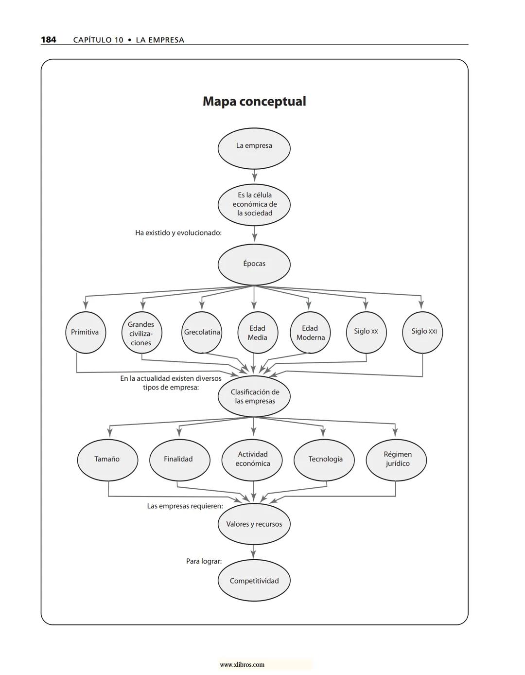 # ADMINISTRACIÓN
Gestión organizacional, enfoques
y proceso administrativo
Münch
www.xlibros.com # ADMINISTRACIÓN
Gestión organizac