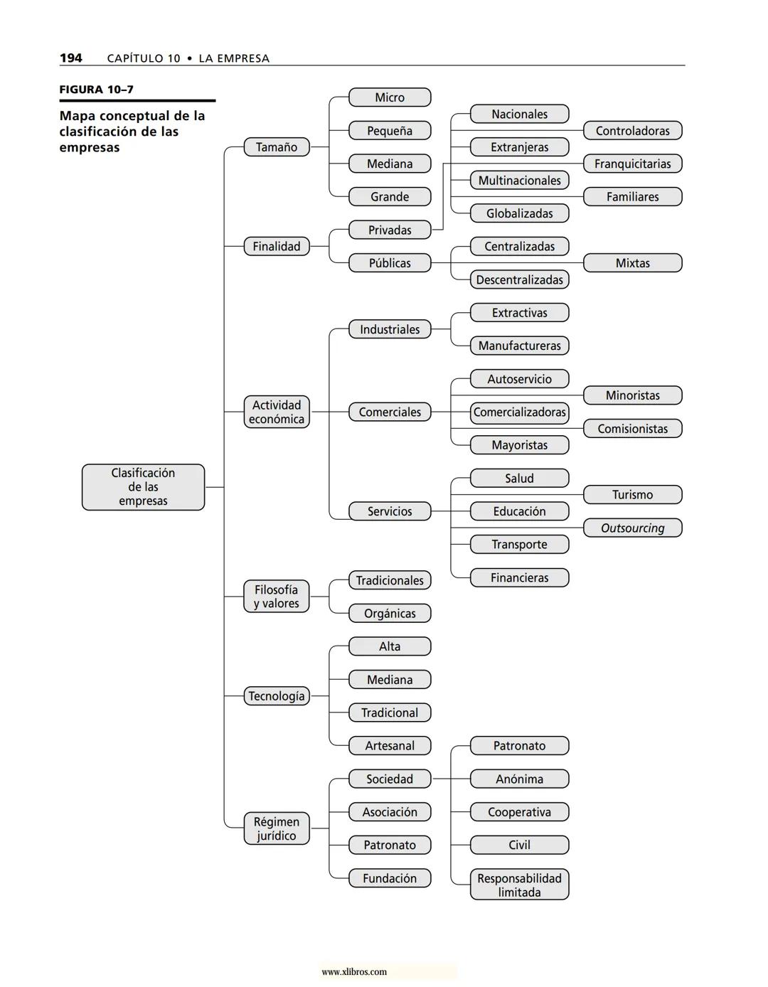 # ADMINISTRACIÓN
Gestión organizacional, enfoques
y proceso administrativo
Münch
www.xlibros.com # ADMINISTRACIÓN
Gestión organizac