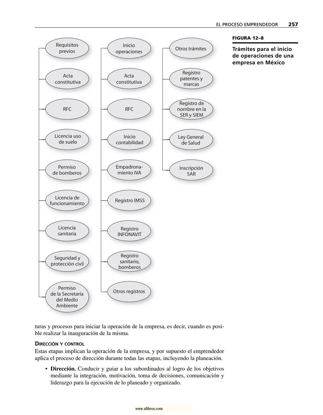 # ADMINISTRACIÓN
Gestión organizacional, enfoques
y proceso administrativo
Münch
www.xlibros.com # ADMINISTRACIÓN
Gestión organizac