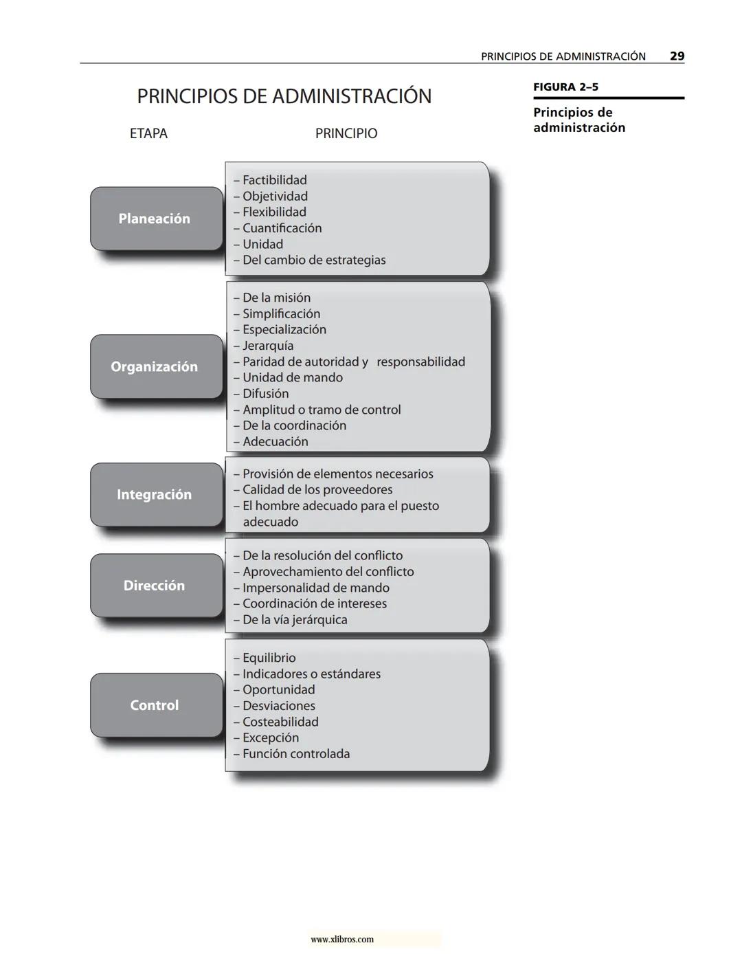 # ADMINISTRACIÓN
Gestión organizacional, enfoques
y proceso administrativo
Münch
www.xlibros.com # ADMINISTRACIÓN
Gestión organizac