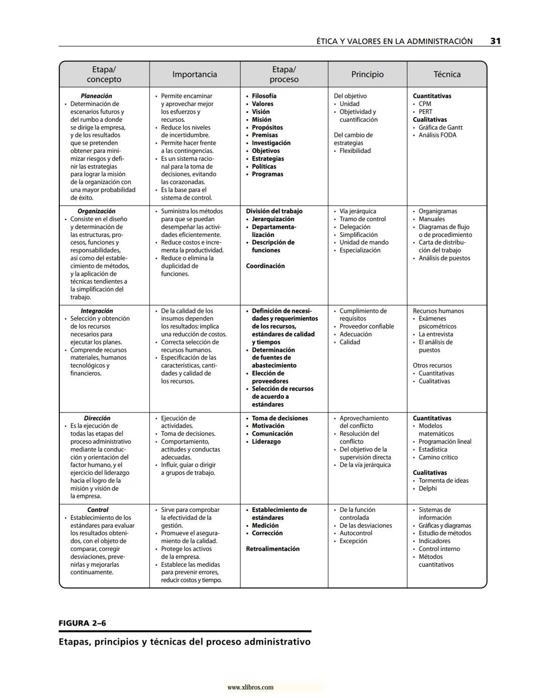 # ADMINISTRACIÓN
Gestión organizacional, enfoques
y proceso administrativo
Münch
www.xlibros.com # ADMINISTRACIÓN
Gestión organizac
