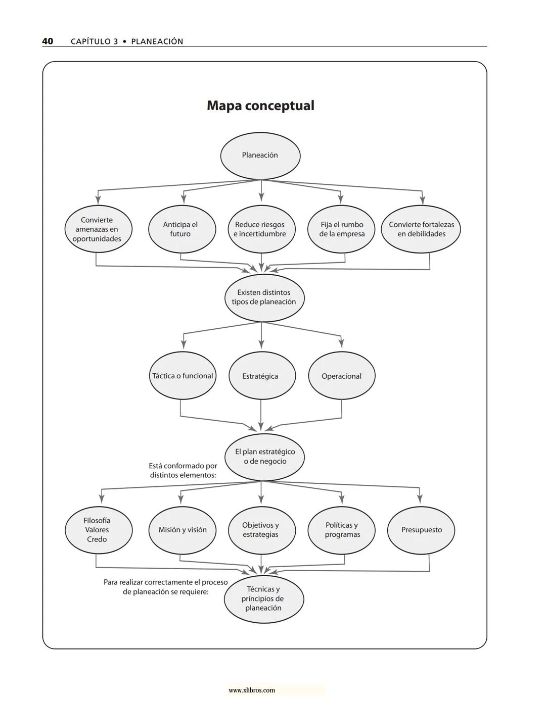 # ADMINISTRACIÓN
Gestión organizacional, enfoques
y proceso administrativo
Münch
www.xlibros.com # ADMINISTRACIÓN
Gestión organizac
