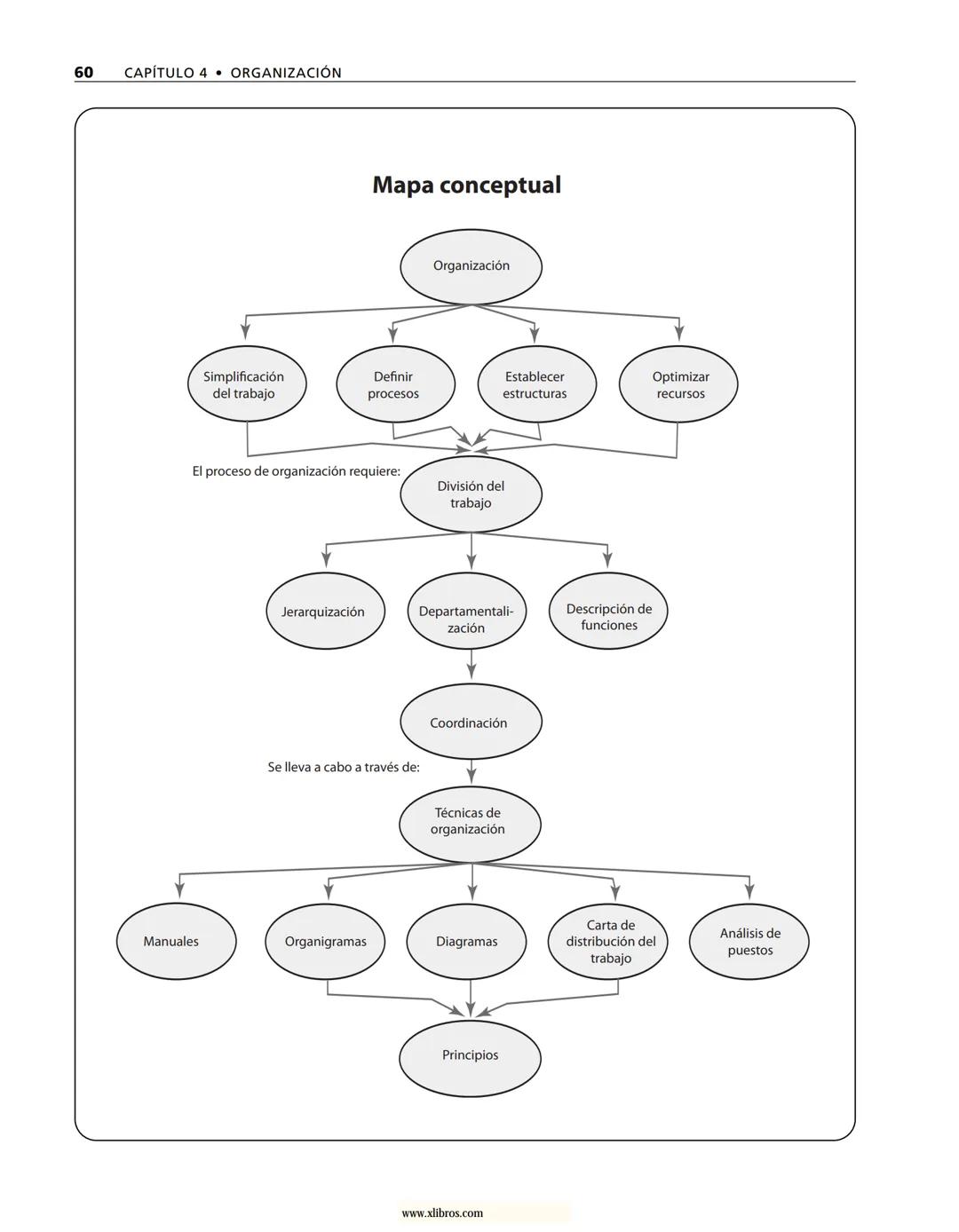 # ADMINISTRACIÓN
Gestión organizacional, enfoques
y proceso administrativo
Münch
www.xlibros.com # ADMINISTRACIÓN
Gestión organizac