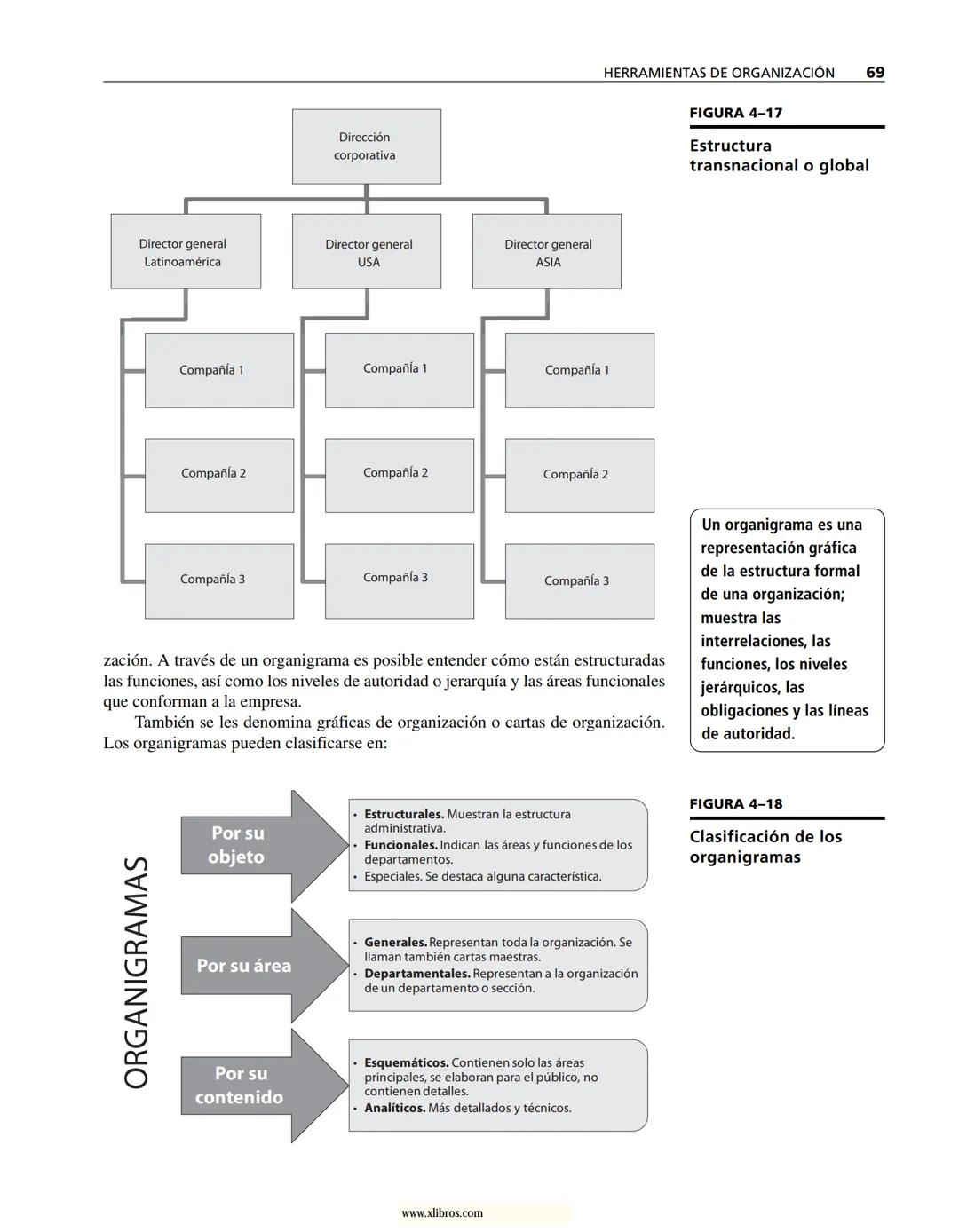# ADMINISTRACIÓN
Gestión organizacional, enfoques
y proceso administrativo
Münch
www.xlibros.com # ADMINISTRACIÓN
Gestión organizac