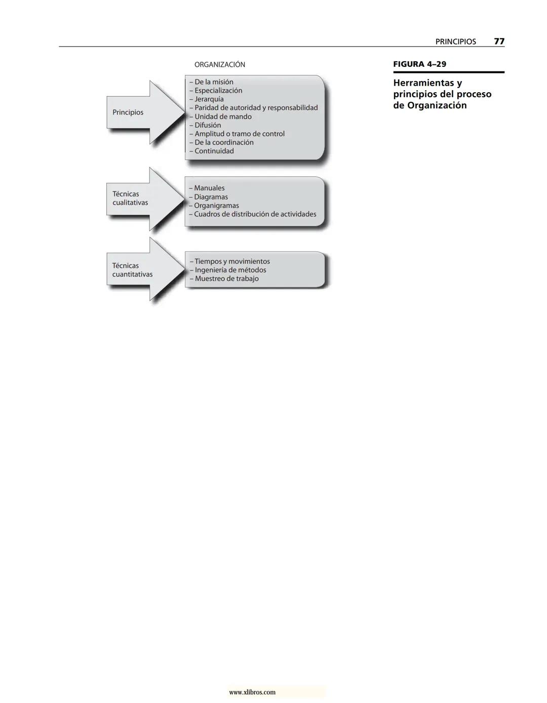 # ADMINISTRACIÓN
Gestión organizacional, enfoques
y proceso administrativo
Münch
www.xlibros.com # ADMINISTRACIÓN
Gestión organizac
