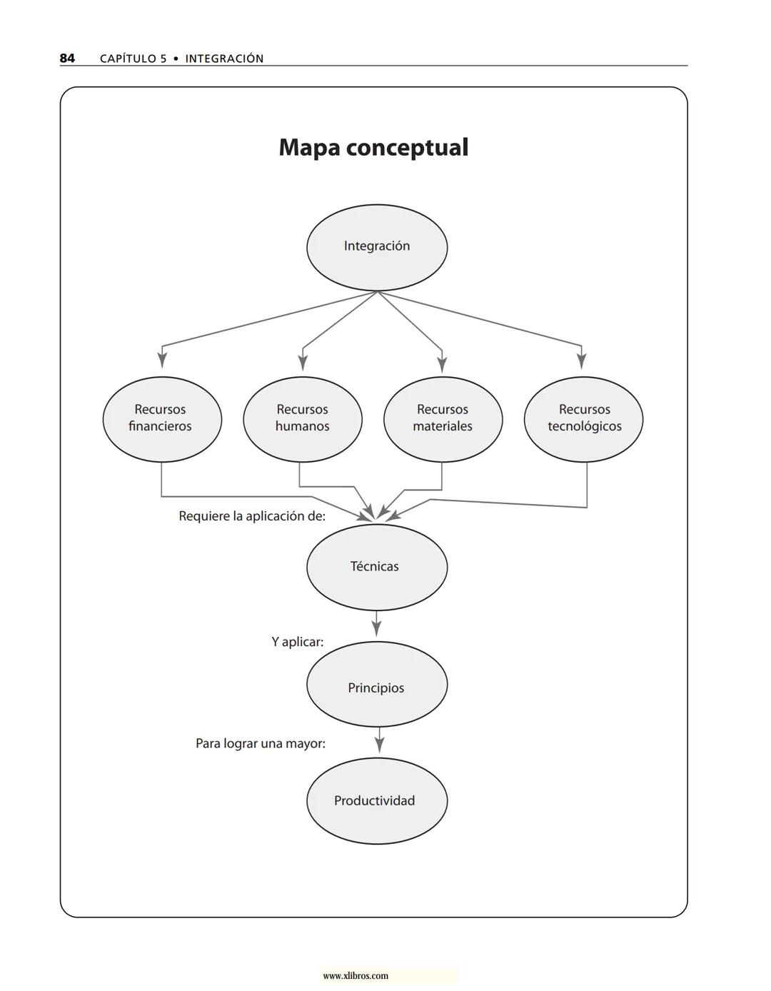 # ADMINISTRACIÓN
Gestión organizacional, enfoques
y proceso administrativo
Münch
www.xlibros.com # ADMINISTRACIÓN
Gestión organizac