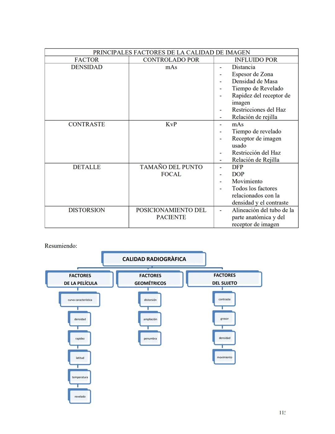 FUNDAMENTOS
DE
RADIOLOGíA Carrera: Tecnicatura en Radiología.
Materia: Fundamentos de Radiología
Curso: Primer año
Año: 2023
Objetivos gener