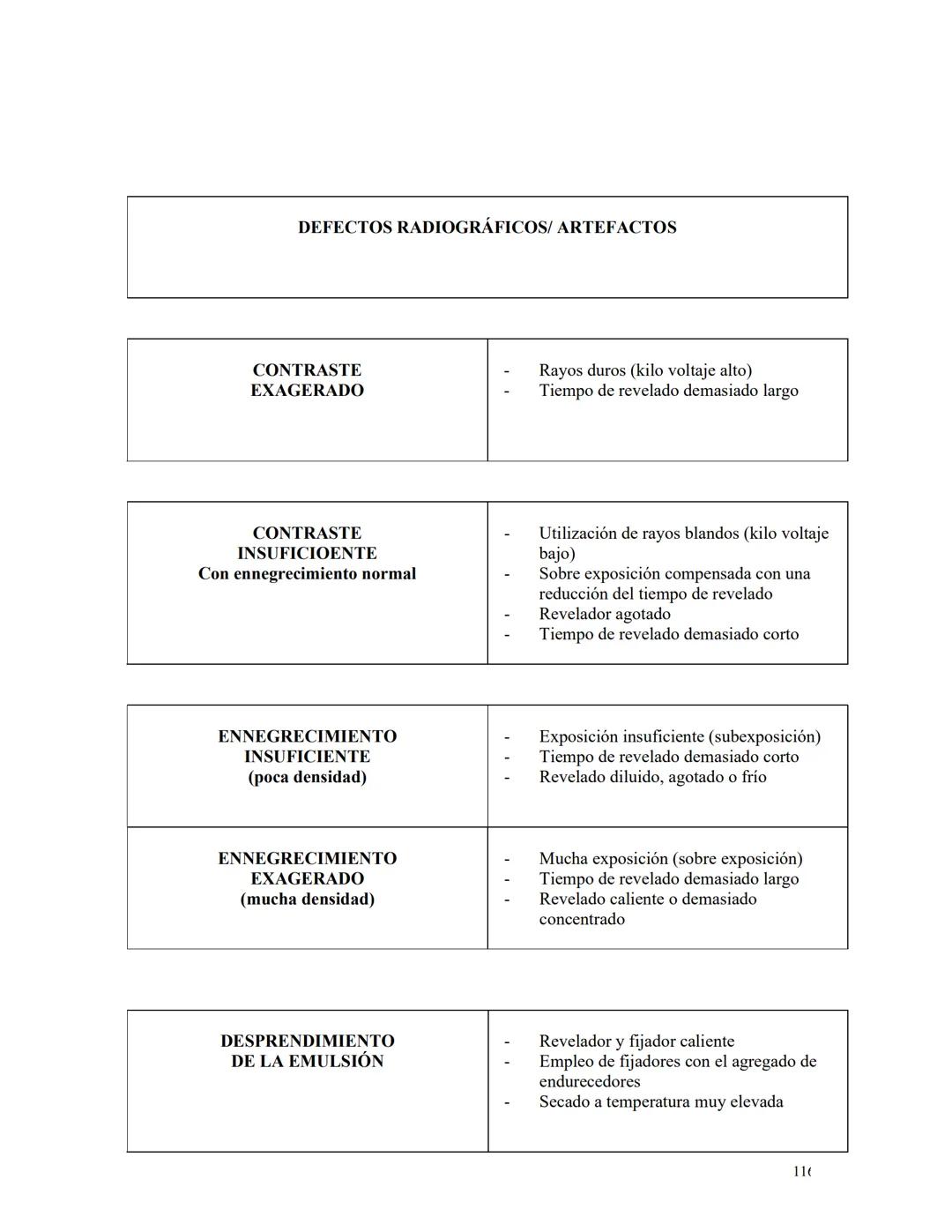 FUNDAMENTOS
DE
RADIOLOGíA Carrera: Tecnicatura en Radiología.
Materia: Fundamentos de Radiología
Curso: Primer año
Año: 2023
Objetivos gener