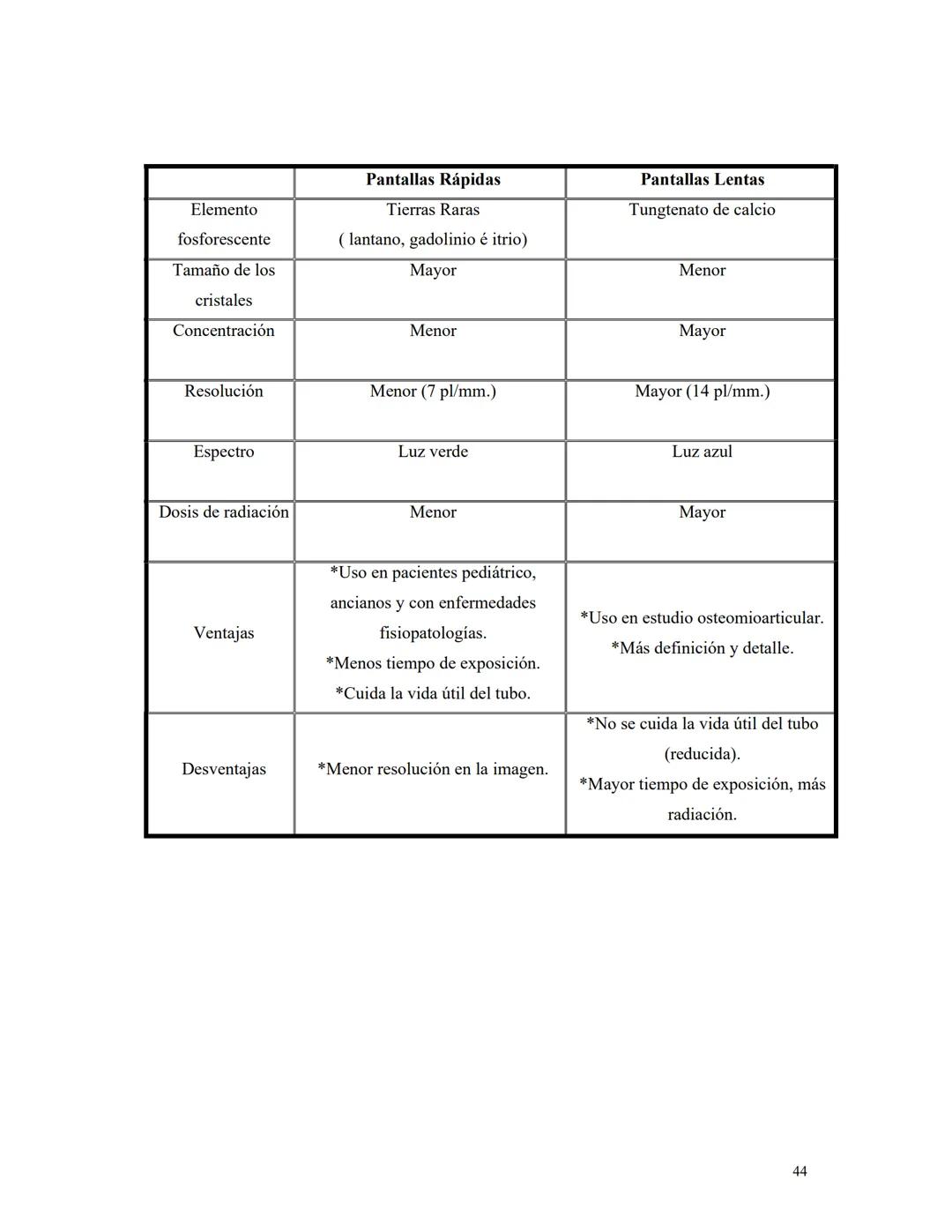 FUNDAMENTOS
DE
RADIOLOGíA Carrera: Tecnicatura en Radiología.
Materia: Fundamentos de Radiología
Curso: Primer año
Año: 2023
Objetivos gener