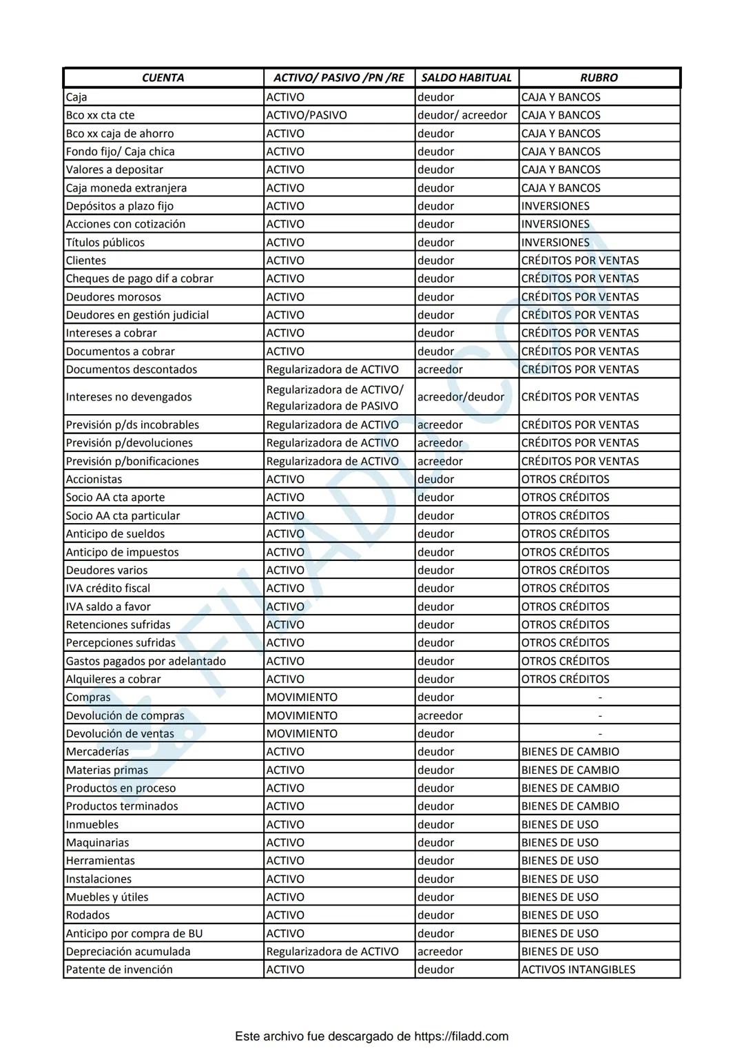 Manual de Cuentas - Contabilidad
