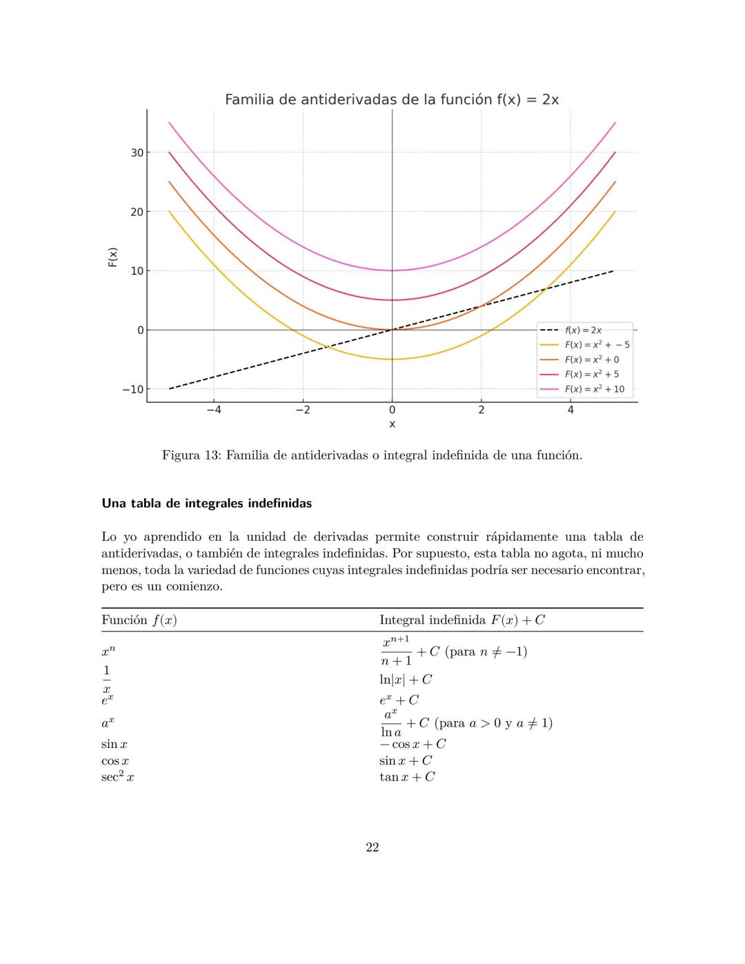 1
UNIDAD 1: FUNCIONES EN UNA VARIABLE REAL
Las funciones matemáticas sirven para describir fenómenos de la naturaleza o de las
ciencias. En