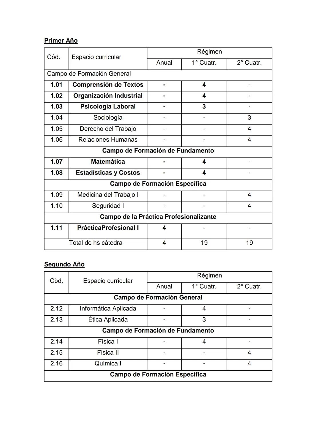 INSTITUTO SAN ANDRES N°8225
Instituto
San Andrés
TECNICATURA EN HIGIENE Y
SEGURIDAD EN EL TRABAJO
PSICOLOGIA
LABORAL
2.025 # PROGRAMA I. INT