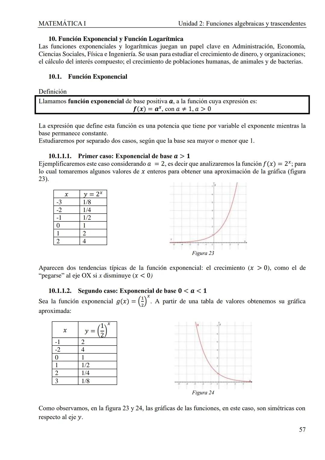 MATEMÁTICA I
Unidad 2: Funciones algebraicas y trascendentes
UNIDAD 2: FUNCIONES ALGEBRAICAS Y TRASCENDENTES
1. Introducción
CONCEPTOS TEÓRI