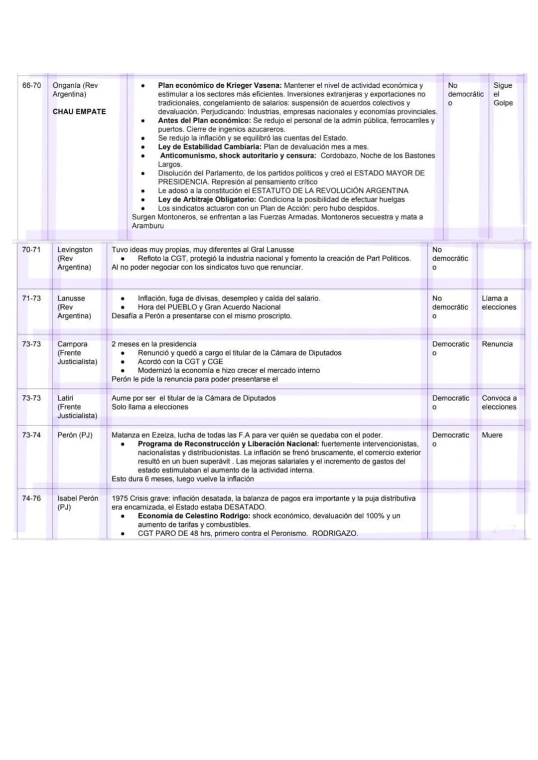 Segundo
Parcial Herramientas
CAPÍTULO 6: Democracias Delegativas
SURGIMIENTO DE LAS DEMOCRACIAS DELEGATIVAS
Durante el siglo XX las crisis e