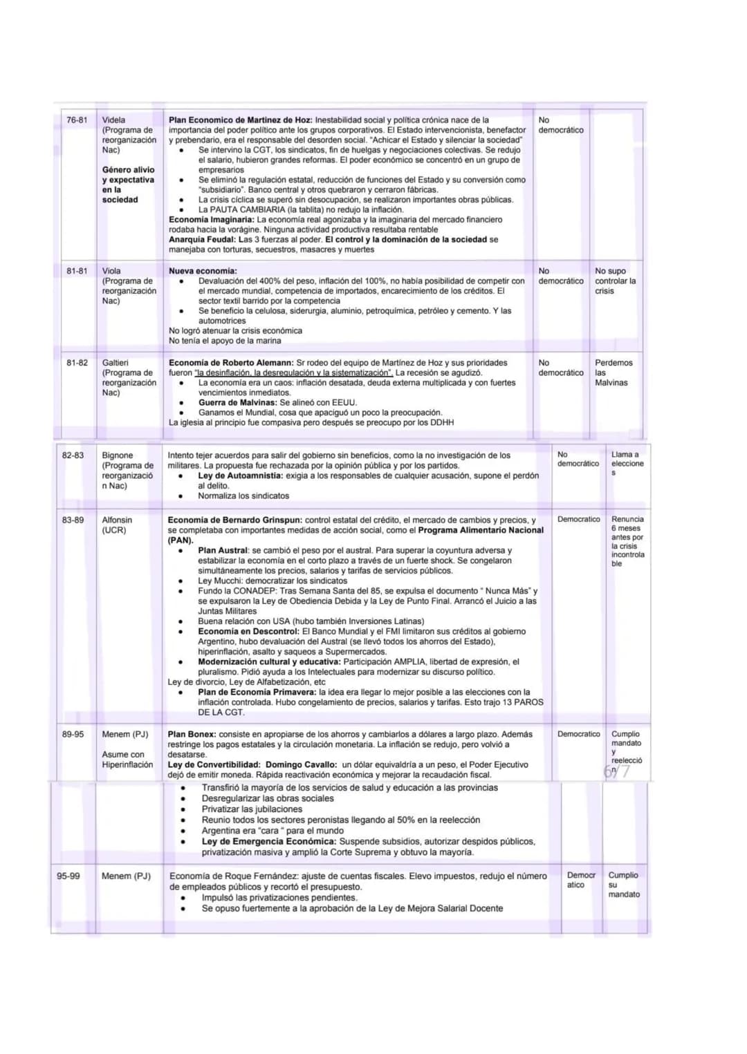 Segundo
Parcial Herramientas
CAPÍTULO 6: Democracias Delegativas
SURGIMIENTO DE LAS DEMOCRACIAS DELEGATIVAS
Durante el siglo XX las crisis e