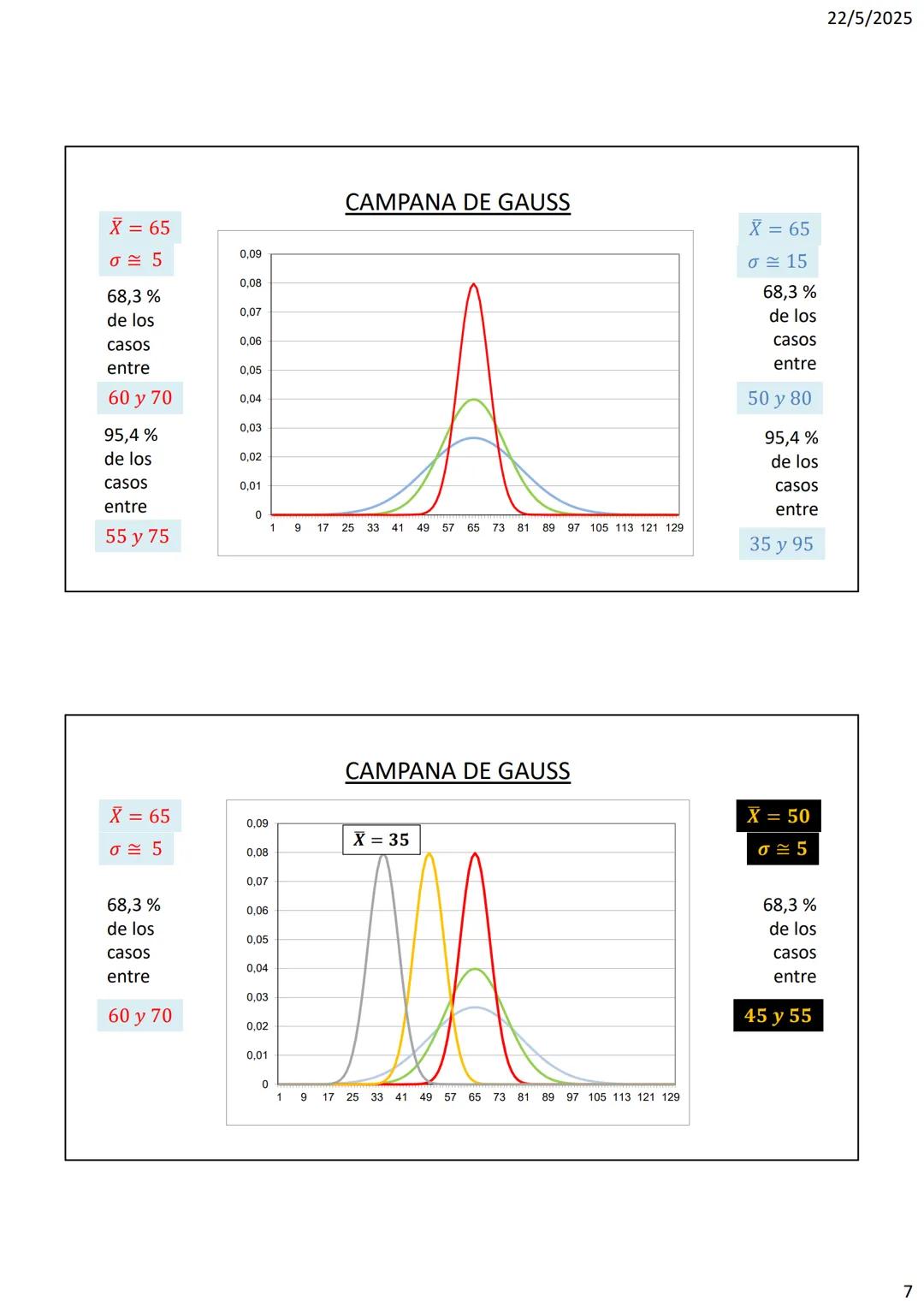 IFTS N°26
ESTADISTICA
CLASE N°9: DISTRIBUCION NORMAL
DISTRIBUCION NORMAL
Se llama DISTRIBUCIÓN NORMAL, distribución de Gauss, distribución
g
