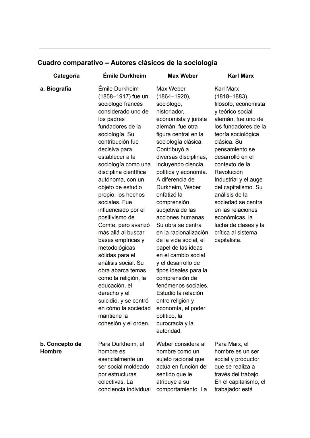 Cuadro comparativo tres autores: weber, durkheim Marx