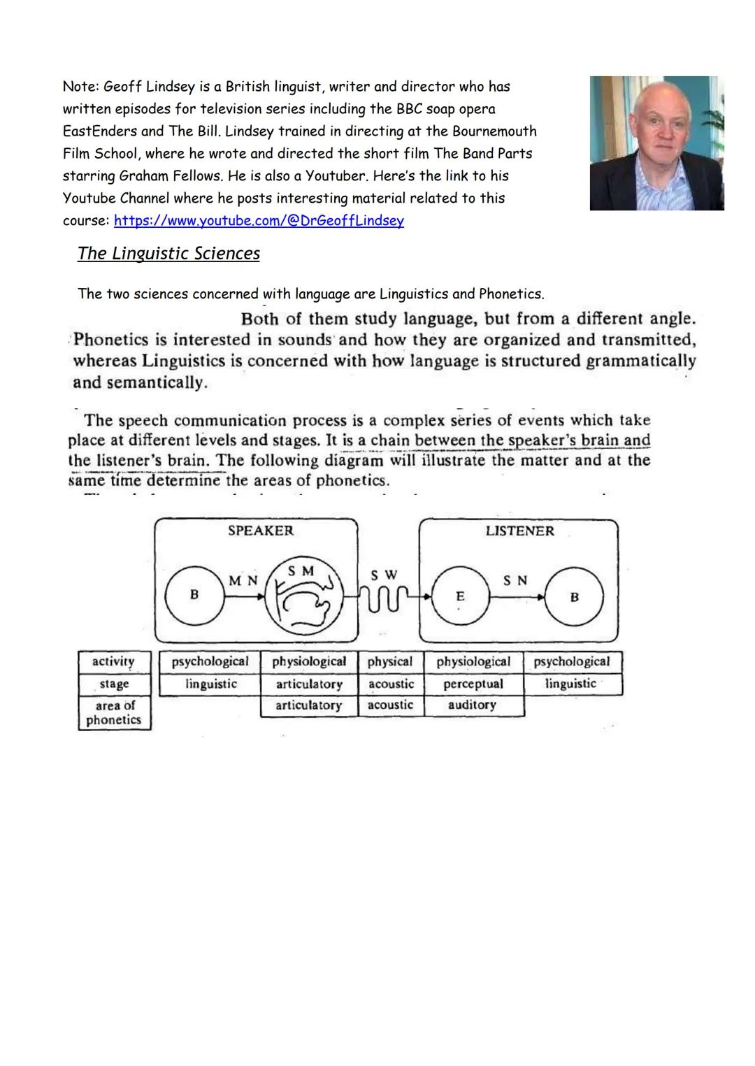 # UNIT 1
~~~ 
I.S.F.D. N°3 “DR. JULIO CÉSAR AVANZA Pronunciation Priorities
Read the extract from page 22 of Carley, Mees and Collins' boo