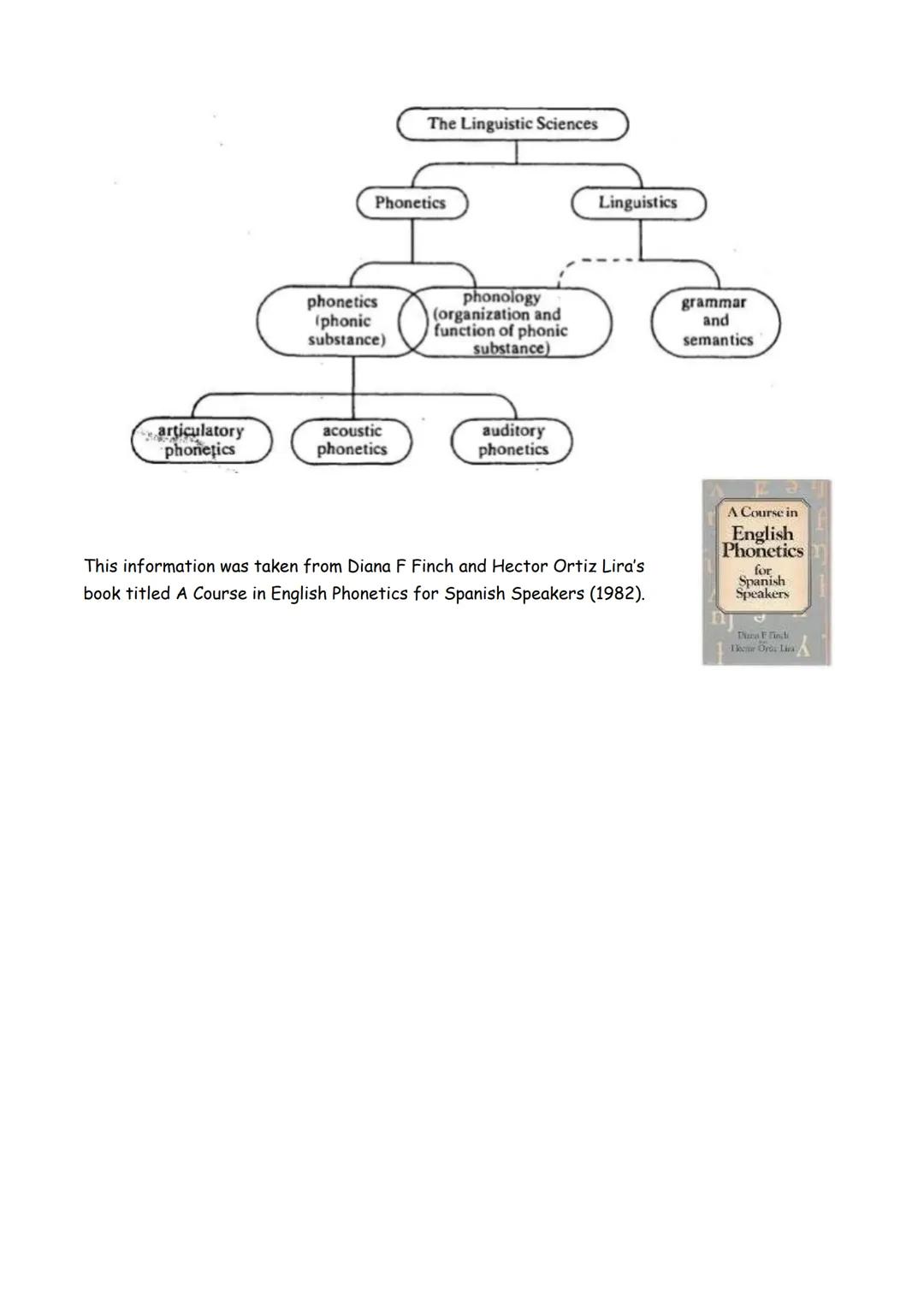 # UNIT 1
~~~ 
I.S.F.D. N°3 “DR. JULIO CÉSAR AVANZA Pronunciation Priorities
Read the extract from page 22 of Carley, Mees and Collins' boo