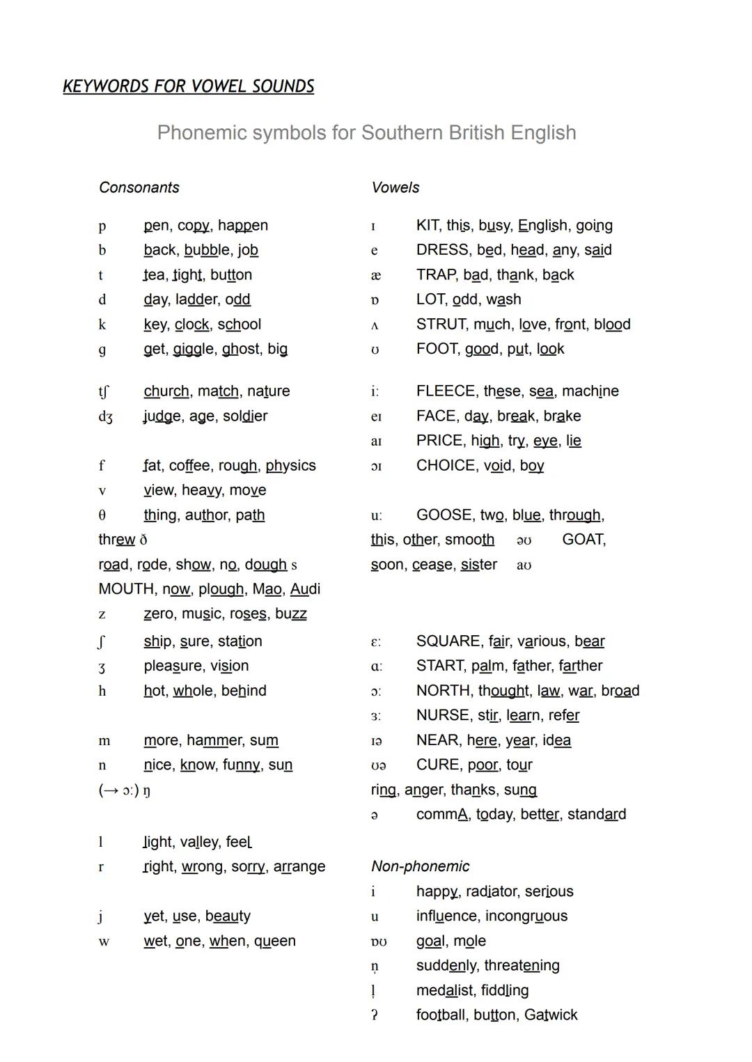 # UNIT 1
~~~ 
I.S.F.D. N°3 “DR. JULIO CÉSAR AVANZA Pronunciation Priorities
Read the extract from page 22 of Carley, Mees and Collins' boo