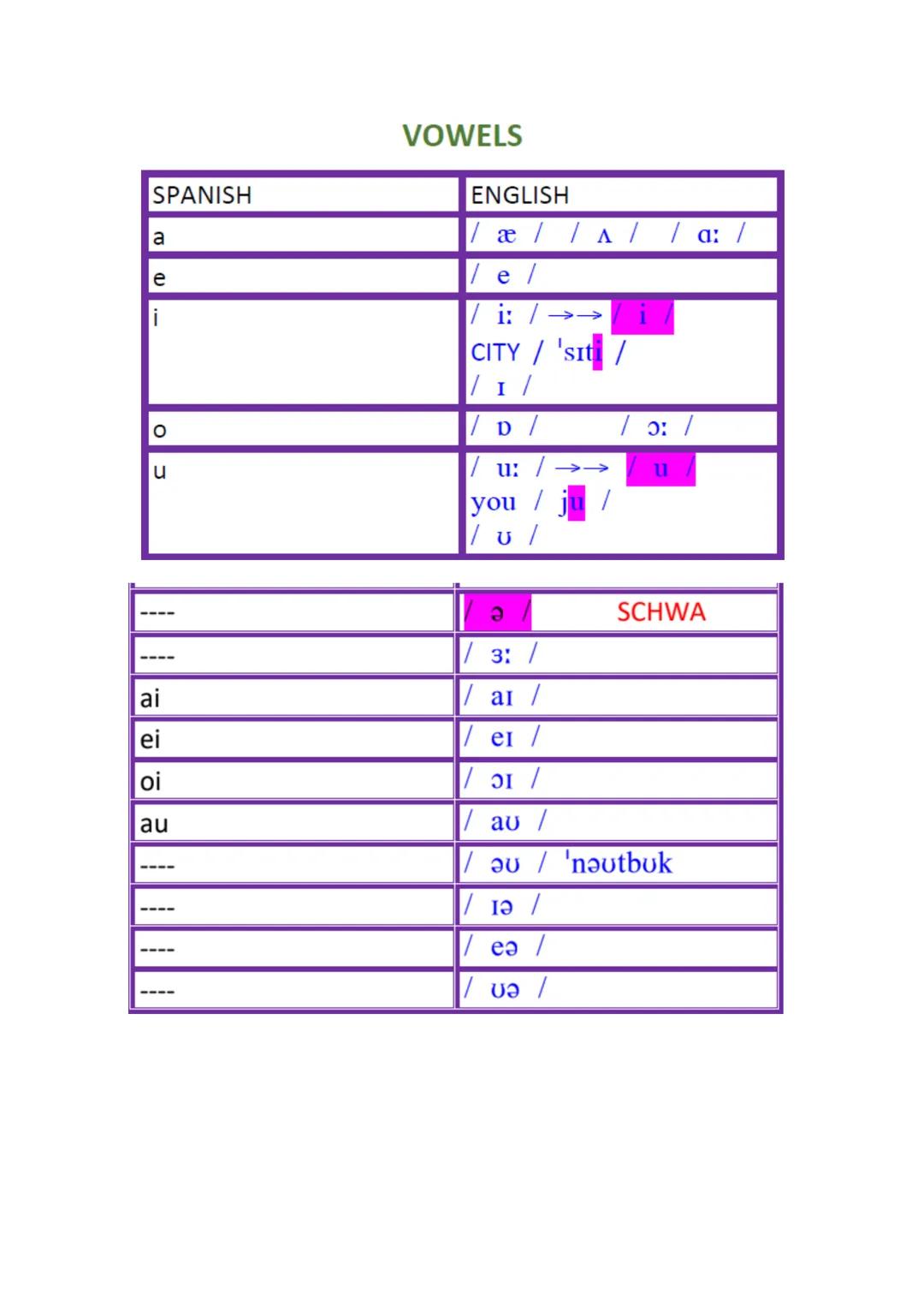 # UNIT 1
~~~ 
I.S.F.D. N°3 “DR. JULIO CÉSAR AVANZA Pronunciation Priorities
Read the extract from page 22 of Carley, Mees and Collins' boo