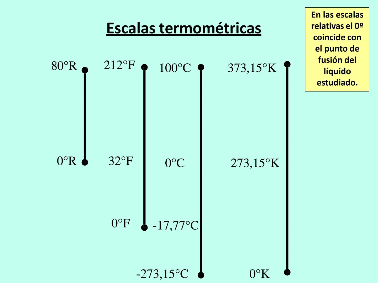 # APO 9
# Biofísica Termodinámica # ENERGÍA
- Eléctrica
- Mecánica
- Radiante
- Térmica
- Nuclear
- Química TERMODINÁMICA
>Rama de la Fís