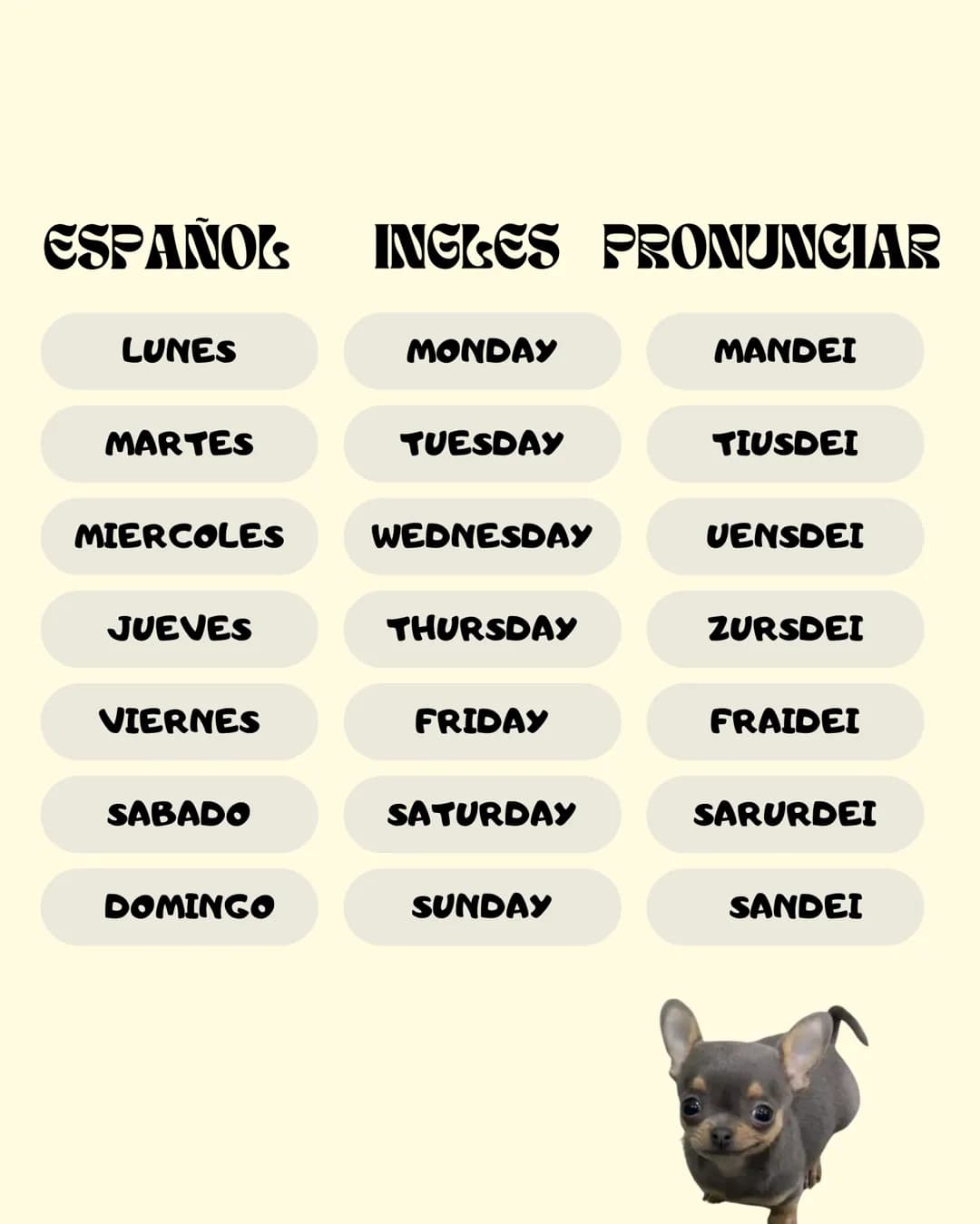 # DIAS Y MESES EN
INGLES ESPAÑOL INGLES PRONUNCIAR
LUNES
MONDAY
MANDEI
MARTES
TUESDAY
TIUSDEI
MIERCOLES
WEDNESDAY
UENSDEI
JUEVES
THURSDAY
Z