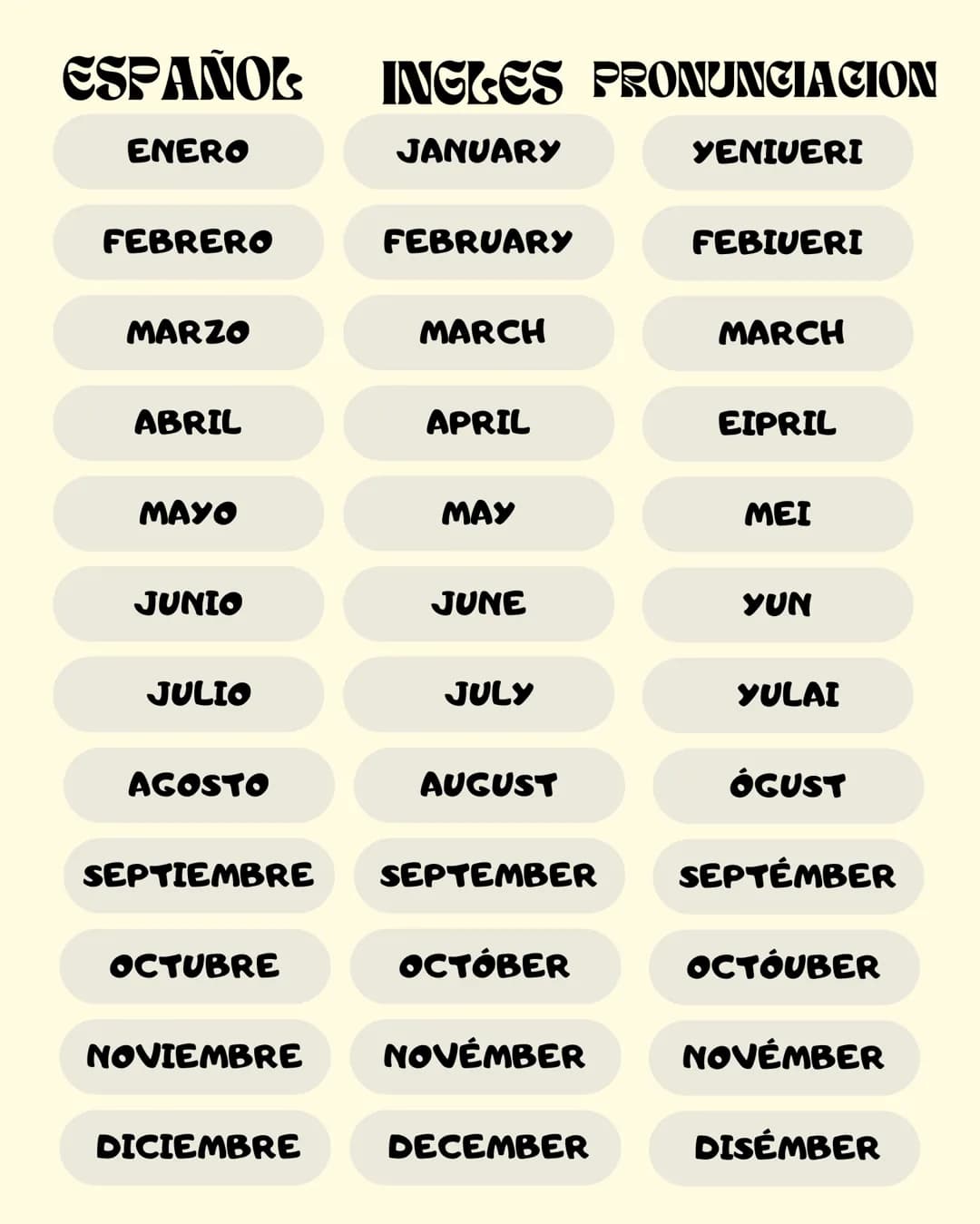 # DIAS Y MESES EN
INGLES ESPAÑOL INGLES PRONUNCIAR
LUNES
MONDAY
MANDEI
MARTES
TUESDAY
TIUSDEI
MIERCOLES
WEDNESDAY
UENSDEI
JUEVES
THURSDAY
Z