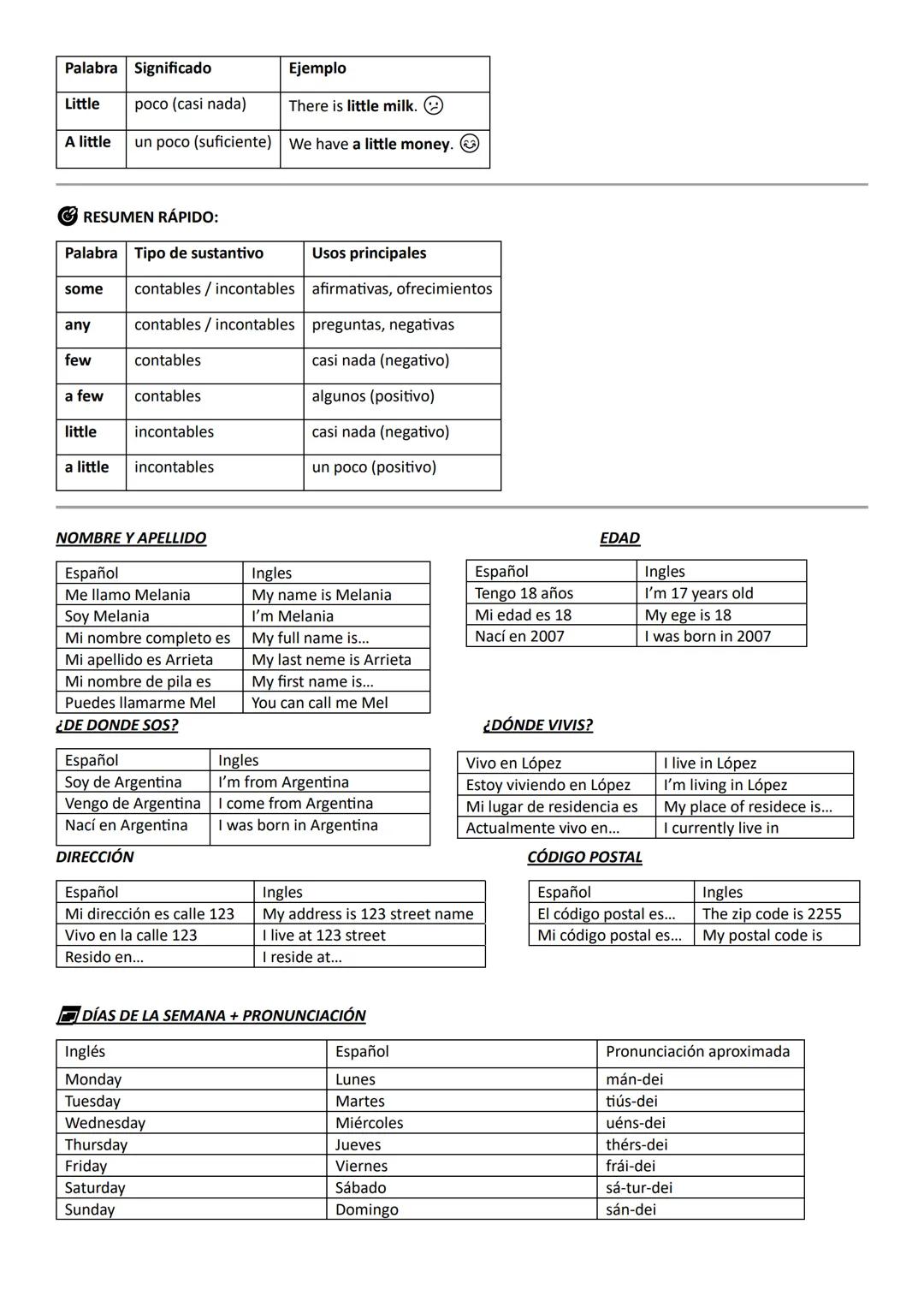 English # SUBJECT PRONOUNS
Los subject pronouns (pronombres personales sujeto) en inglés se usan para indicar quién realiza la acción en un