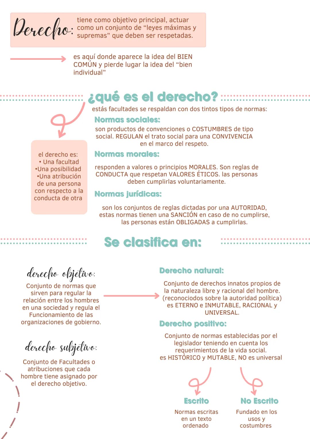 --- OCR Start ---
Derecho
Descripción
general
Entendemos por derecho al sistema de leyes,
regulaciones y normas, que una religión, país o
te