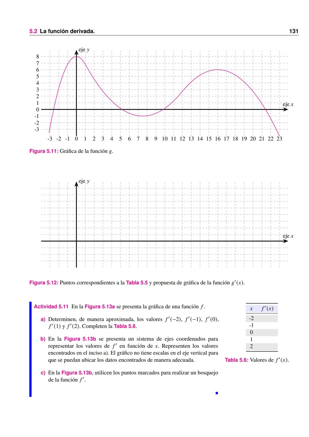 ANÁLISIS MATEMÁTICO I
GRUPO CIBEX
LER SEMESTRE 2025
FACULTAD DE CIENCIAS EXACTAS
Equipo coordinador:
Dra. Alejandra Vahnovan
Lic. Esteban Ba