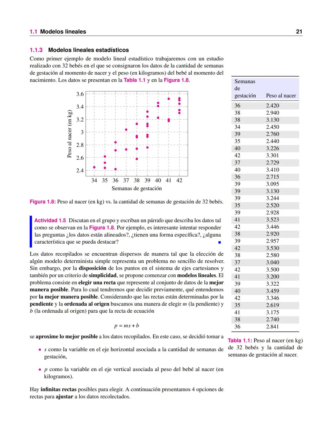ANÁLISIS MATEMÁTICO I
GRUPO CIBEX
LER SEMESTRE 2025
FACULTAD DE CIENCIAS EXACTAS
Equipo coordinador:
Dra. Alejandra Vahnovan
Lic. Esteban Ba