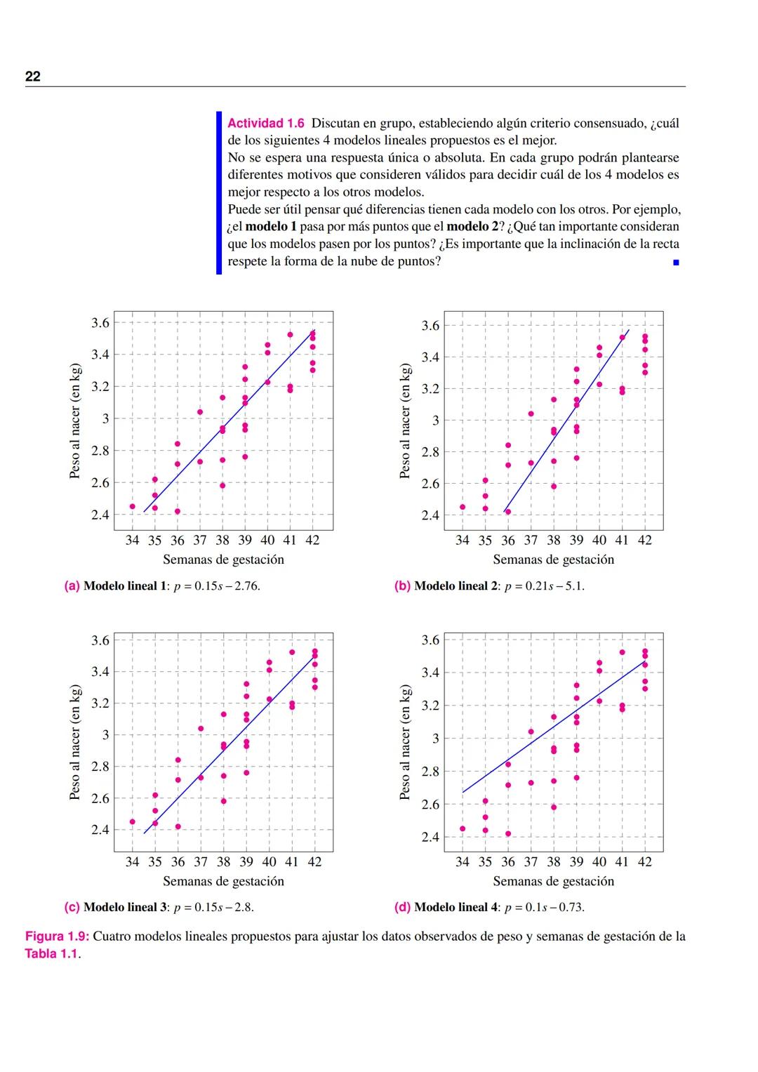 ANÁLISIS MATEMÁTICO I
GRUPO CIBEX
LER SEMESTRE 2025
FACULTAD DE CIENCIAS EXACTAS
Equipo coordinador:
Dra. Alejandra Vahnovan
Lic. Esteban Ba