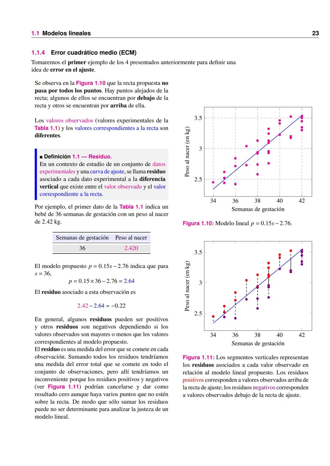 ANÁLISIS MATEMÁTICO I
GRUPO CIBEX
LER SEMESTRE 2025
FACULTAD DE CIENCIAS EXACTAS
Equipo coordinador:
Dra. Alejandra Vahnovan
Lic. Esteban Ba