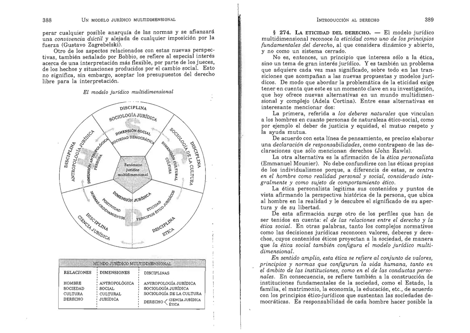 FERNANDO MARTÍNEZ PAZ
Profesor emérito de la Universidad Nacional de Córdoba. Miem-
bro de Número de la Academia Nacional de Derecho de Córd