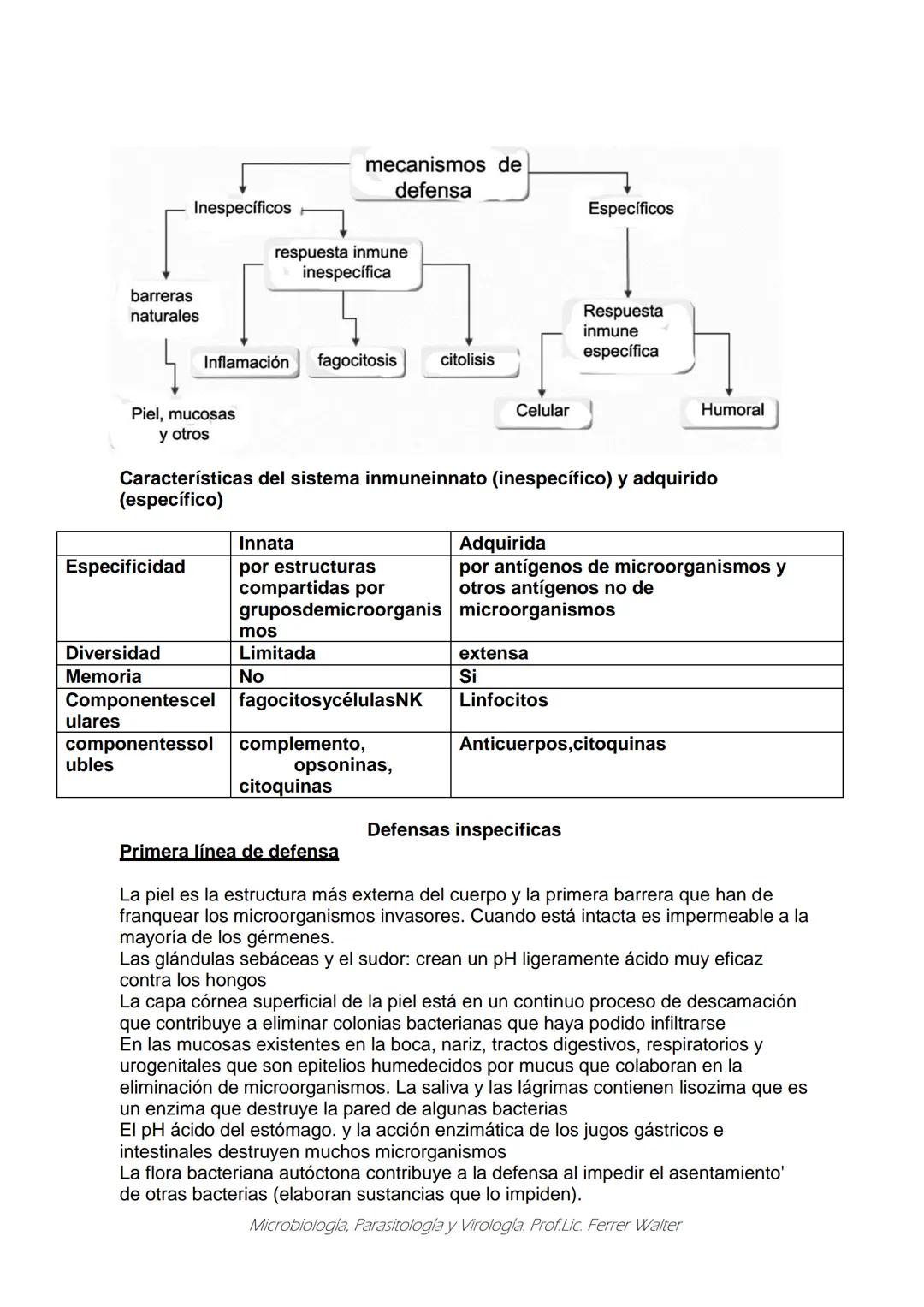 MICROBIOLOGÍA Y PARASITOLOGÍA
CARRERA: Técnico superior en enfermería
UNIDAD CURRICULAR: Microbiología y Parasitología
CURSO: 1º año "B"
DOC