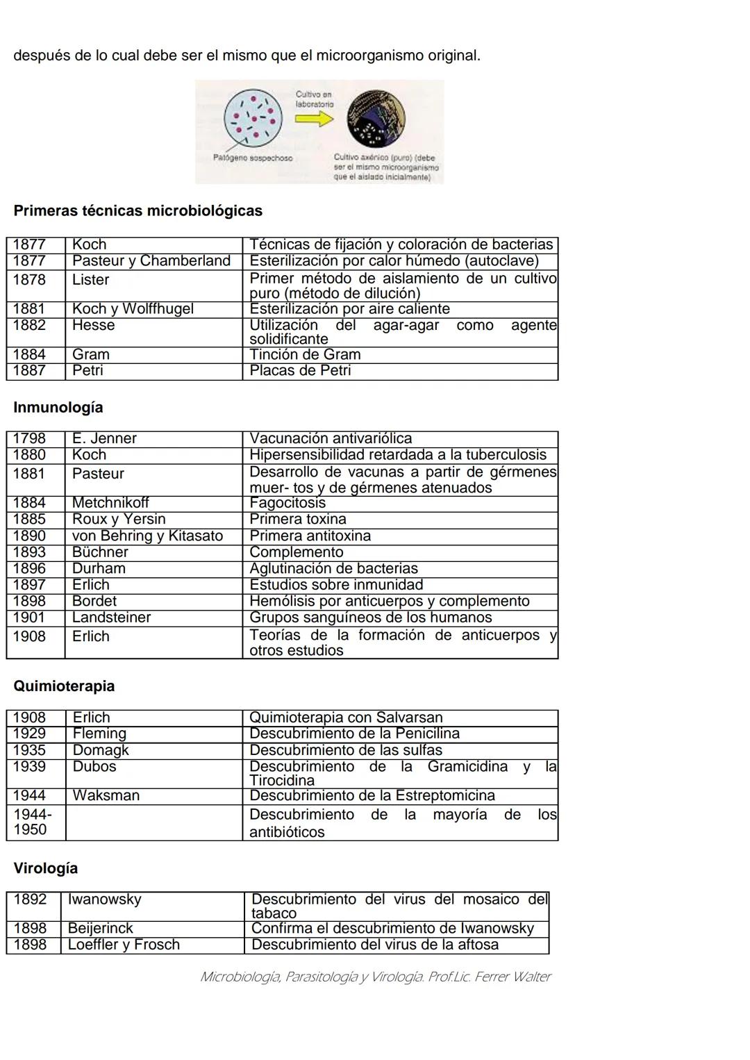 MICROBIOLOGÍA Y PARASITOLOGÍA
CARRERA: Técnico superior en enfermería
UNIDAD CURRICULAR: Microbiología y Parasitología
CURSO: 1º año "B"
DOC