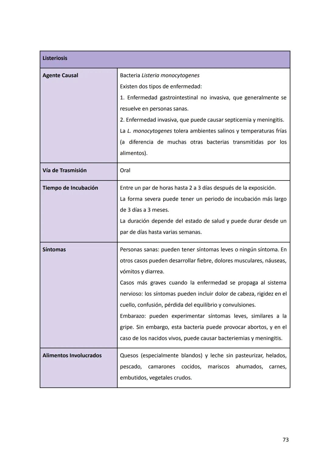 # anmat
MANUAL DE
MANIPULACIÓN
HIGIÉNICA DE
ALIMENTOS AUTORIDADES
PRESIDENTE DE LA NACIÓN
Dr. Javier Milei
MINISTRO DE SALUD DE LA NACIÓN
D