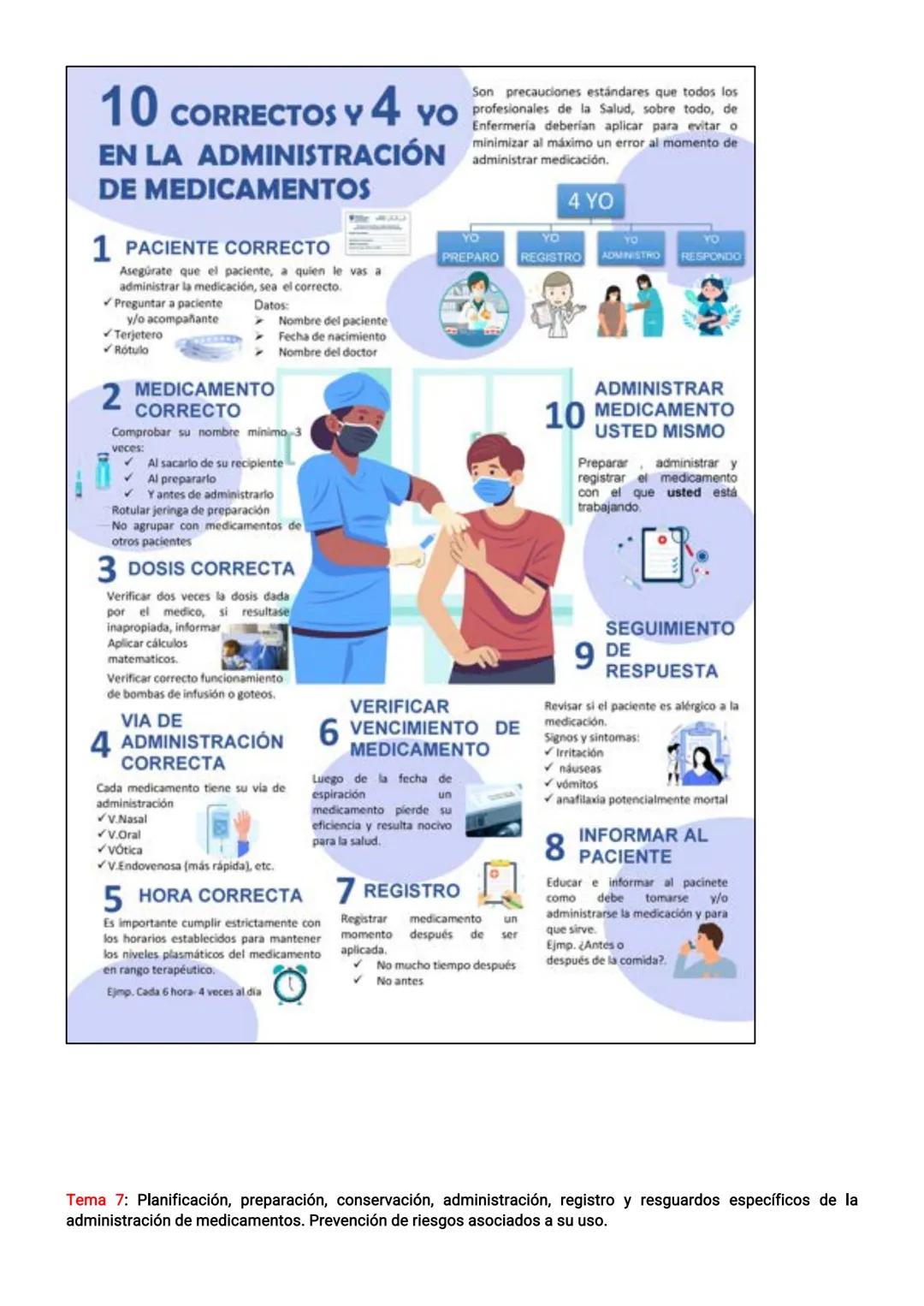 EJE 1: FUNDAMENTO DEL CUIDADO DE ENFERMERÍA
Tema 1: Enfermería en Salud y Enfermedad
El profesional de enfermería debe considerar al individ