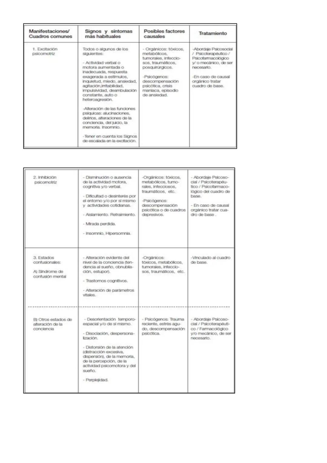 EJE 1: FUNDAMENTO DEL CUIDADO DE ENFERMERÍA
Tema 1: Enfermería en Salud y Enfermedad
El profesional de enfermería debe considerar al individ