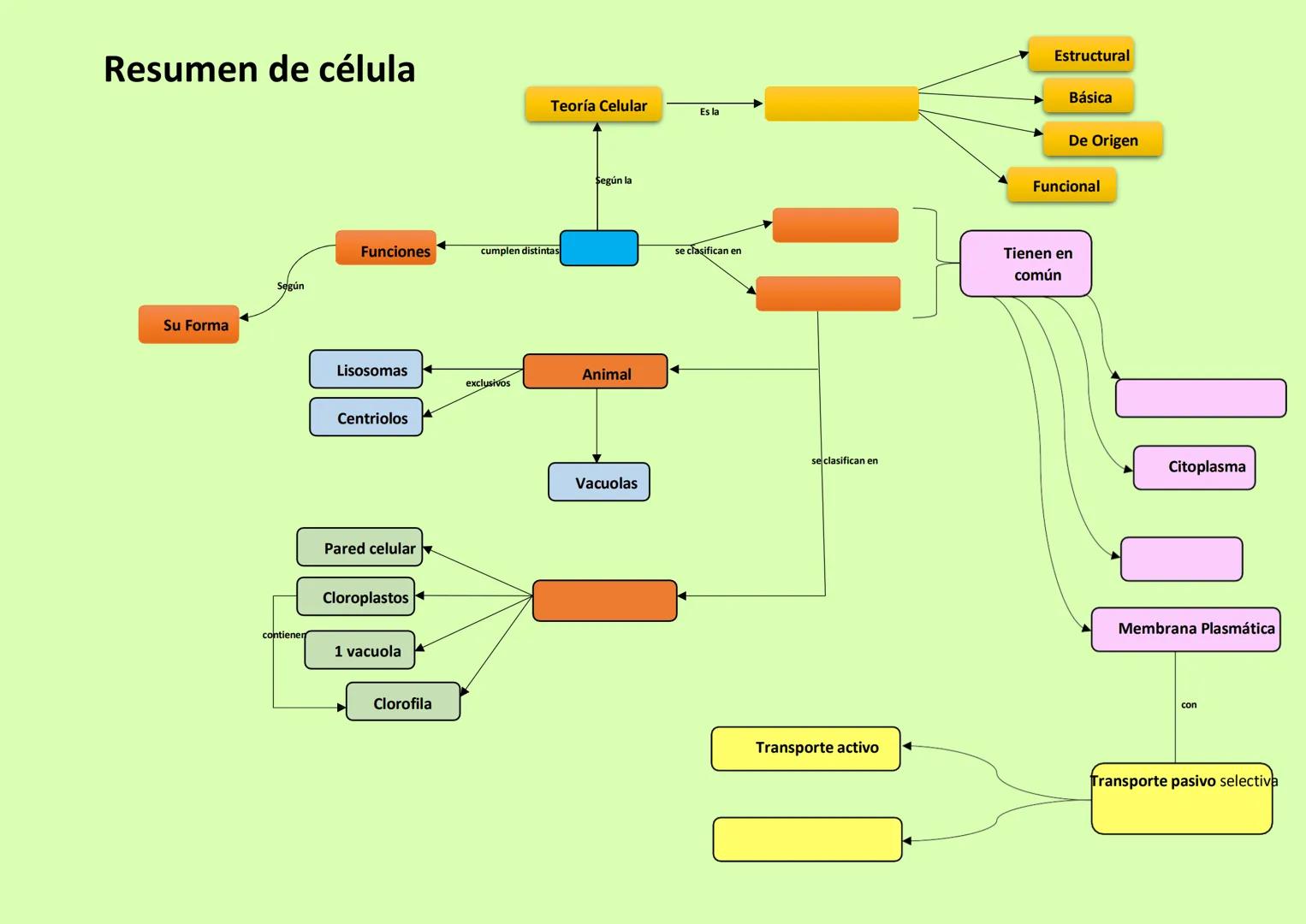# BIOLOGÍA
## 2º AÑO
Instituto Evangélico Los Pinares
Profesora Sara Ruth Benitez
2025 Resumen de seres vivos
Los seres vivos son sistema