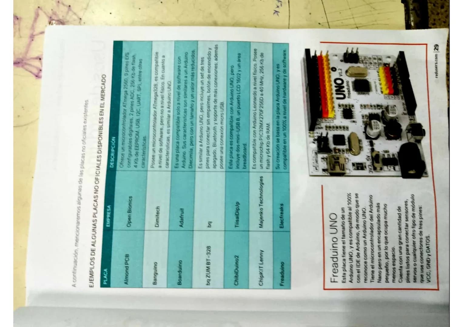 GU 14
Redes infoand
USERS
Descubriendo Arduino > Principios básicos
¿Qué es Arduino?
Definir Arduino no es una tarea sencilla, pues se trata