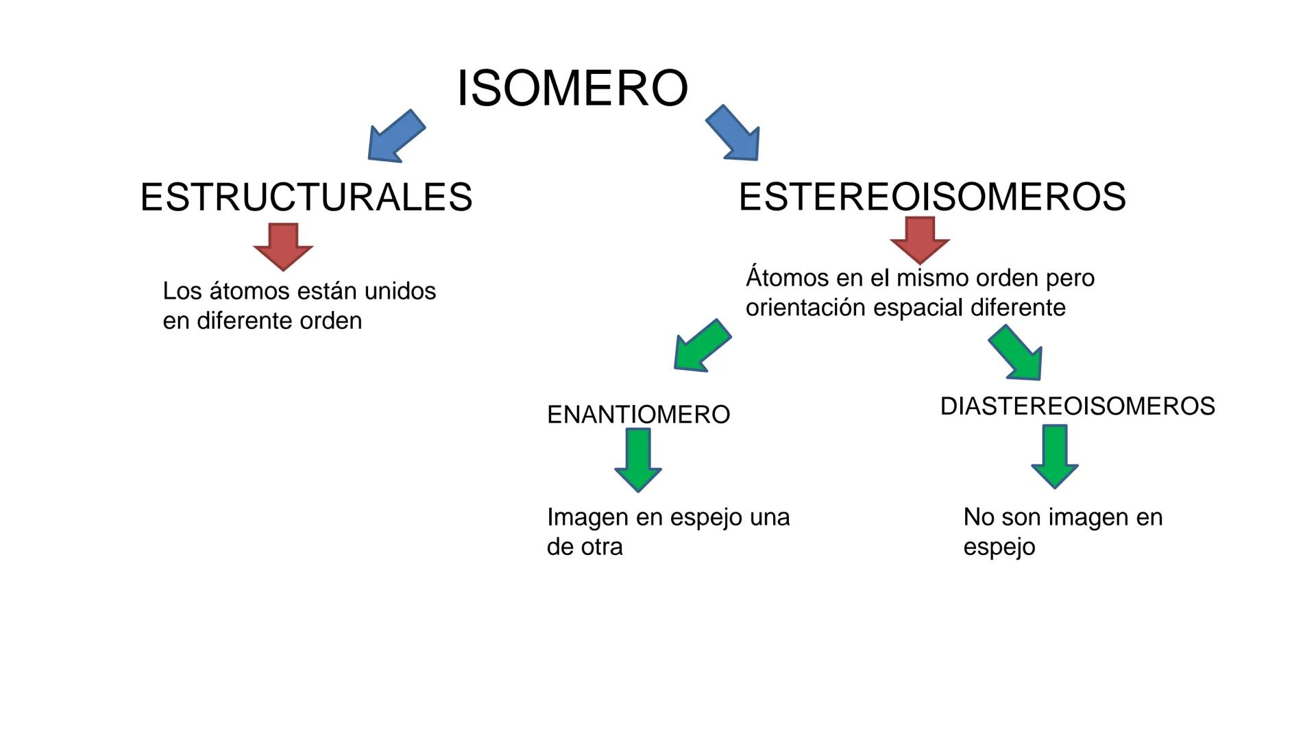 ## DAD NACIONAL DE
CONFINGERE HOMINEM
DE ROSARIO
COGITANTEM
## Glúcidos
Trabajos Prácticos
Cátedra de Química Biológica I
FACULTAD
C