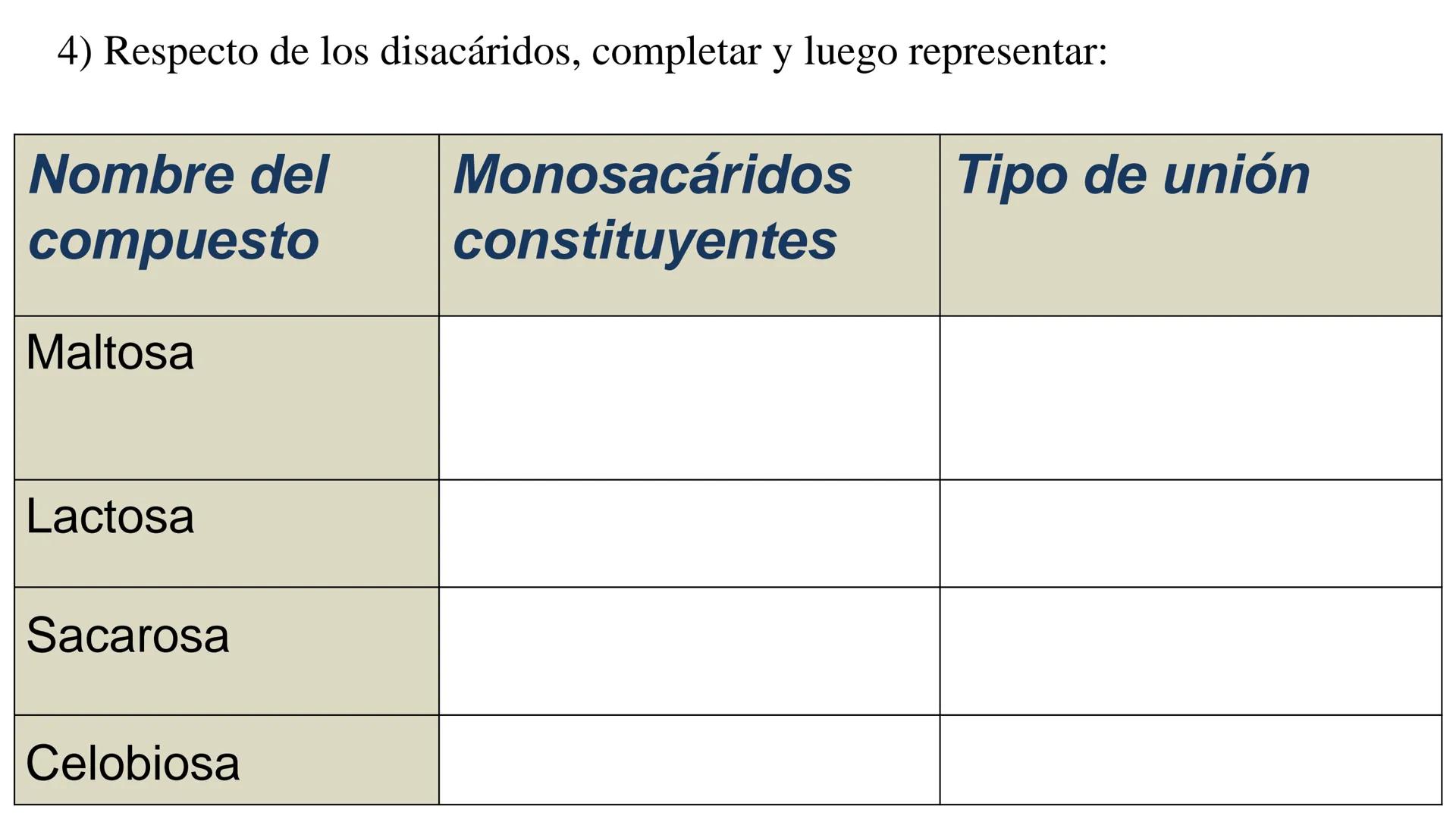 ## DAD NACIONAL DE
CONFINGERE HOMINEM
DE ROSARIO
COGITANTEM
## Glúcidos
Trabajos Prácticos
Cátedra de Química Biológica I
FACULTAD
C