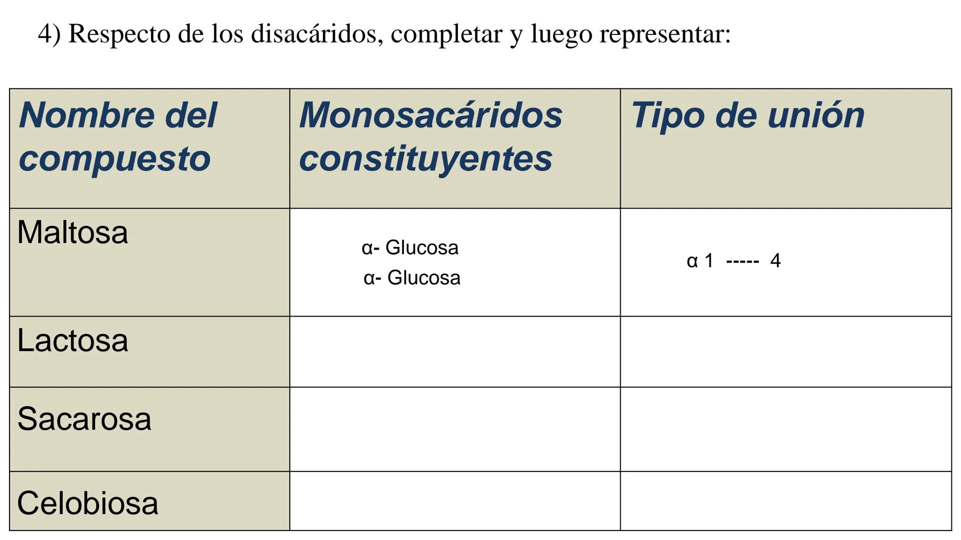 ## DAD NACIONAL DE
CONFINGERE HOMINEM
DE ROSARIO
COGITANTEM
## Glúcidos
Trabajos Prácticos
Cátedra de Química Biológica I
FACULTAD
C