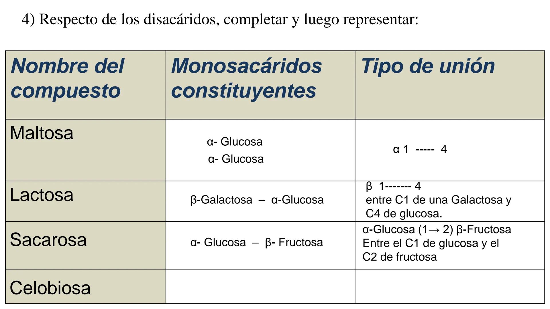 ## DAD NACIONAL DE
CONFINGERE HOMINEM
DE ROSARIO
COGITANTEM
## Glúcidos
Trabajos Prácticos
Cátedra de Química Biológica I
FACULTAD
C